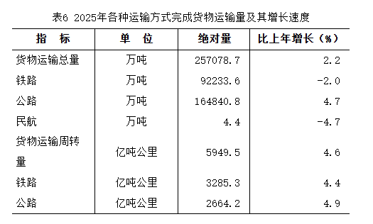 表6.png