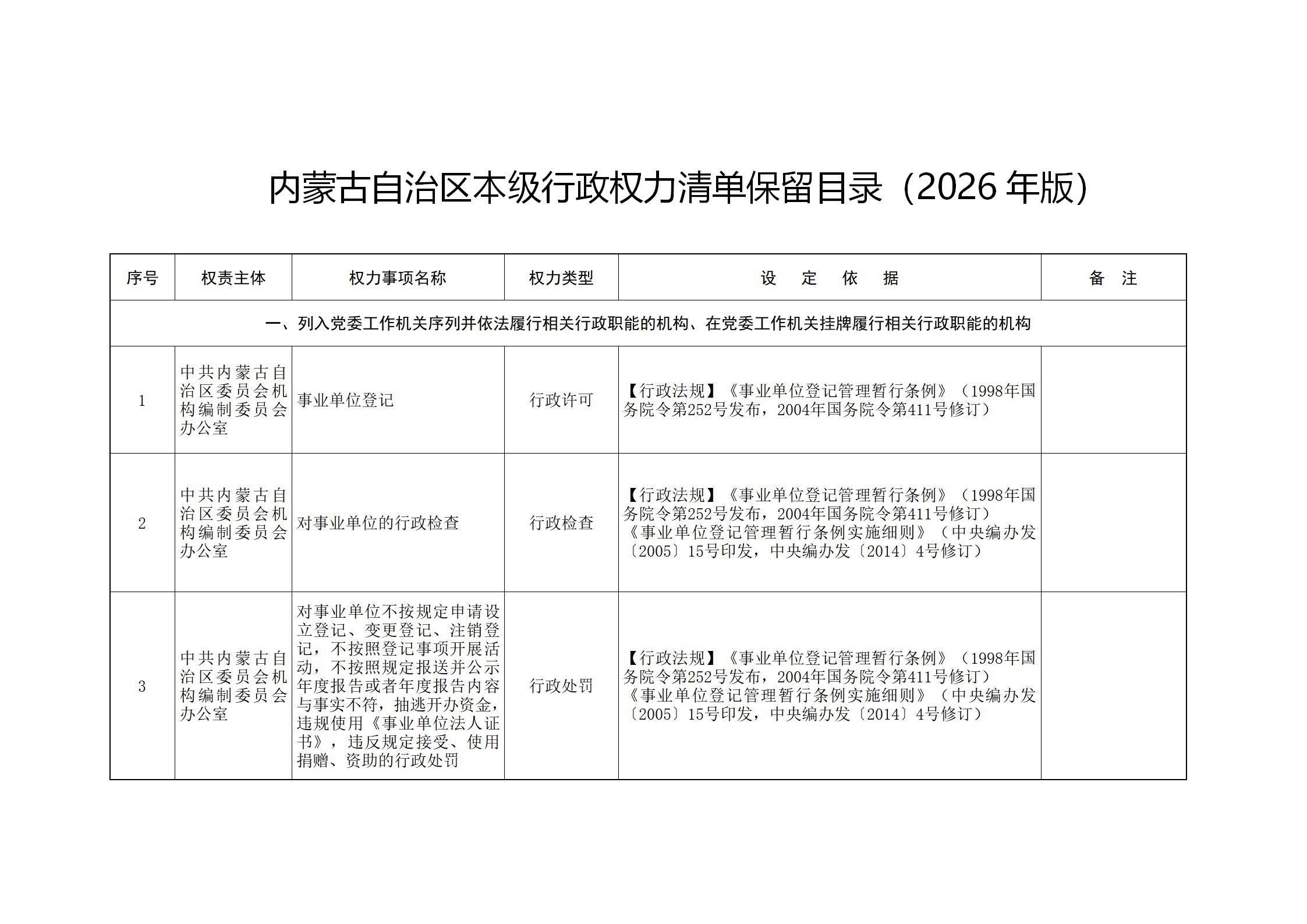 ld体育中国官方网站关于印发自治区本级行政权力清单保留目录(2026年版)和取消下放目录的通知_01.jpg