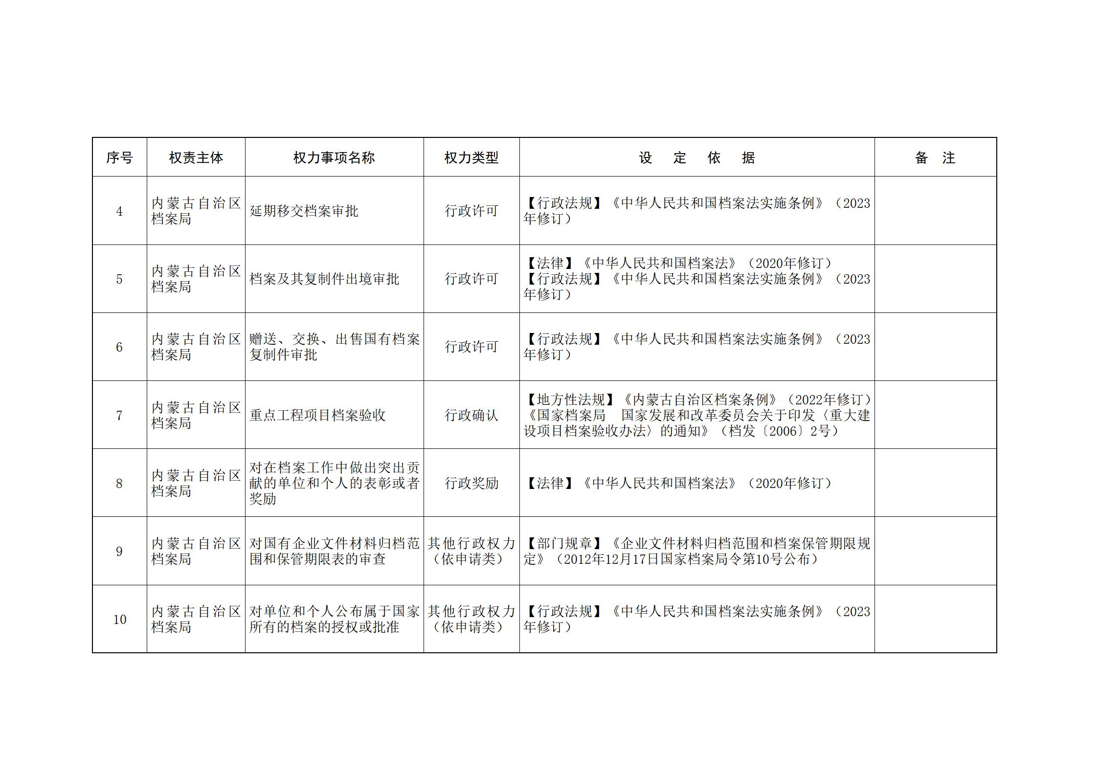 ld体育中国官方网站关于印发自治区本级行政权力清单保留目录(2026年版)和取消下放目录的通知_02.jpg