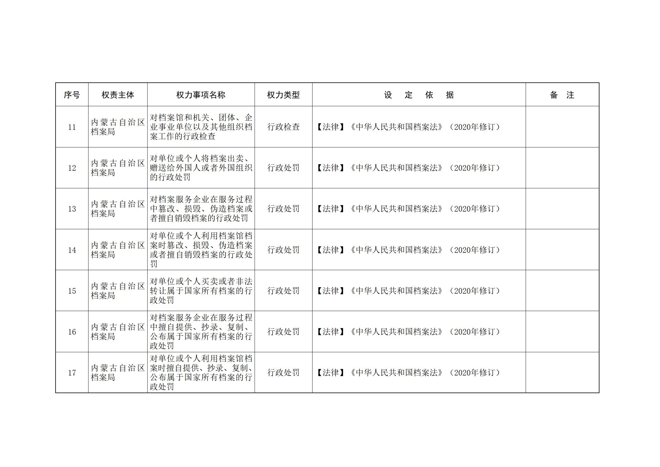 ld体育中国官方网站关于印发自治区本级行政权力清单保留目录(2026年版)和取消下放目录的通知_03.jpg