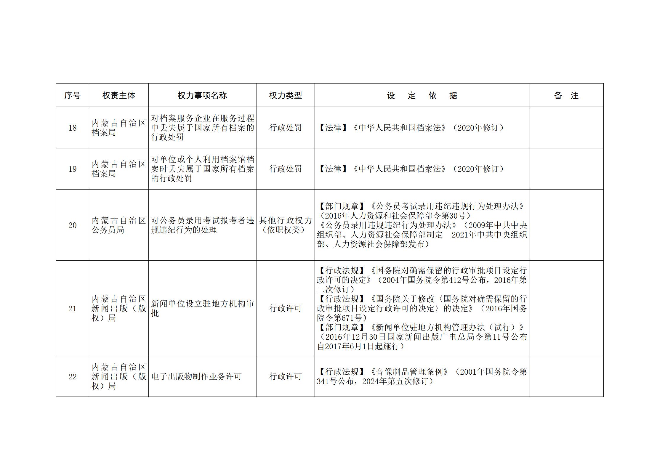 ld体育中国官方网站关于印发自治区本级行政权力清单保留目录(2026年版)和取消下放目录的通知_04.jpg