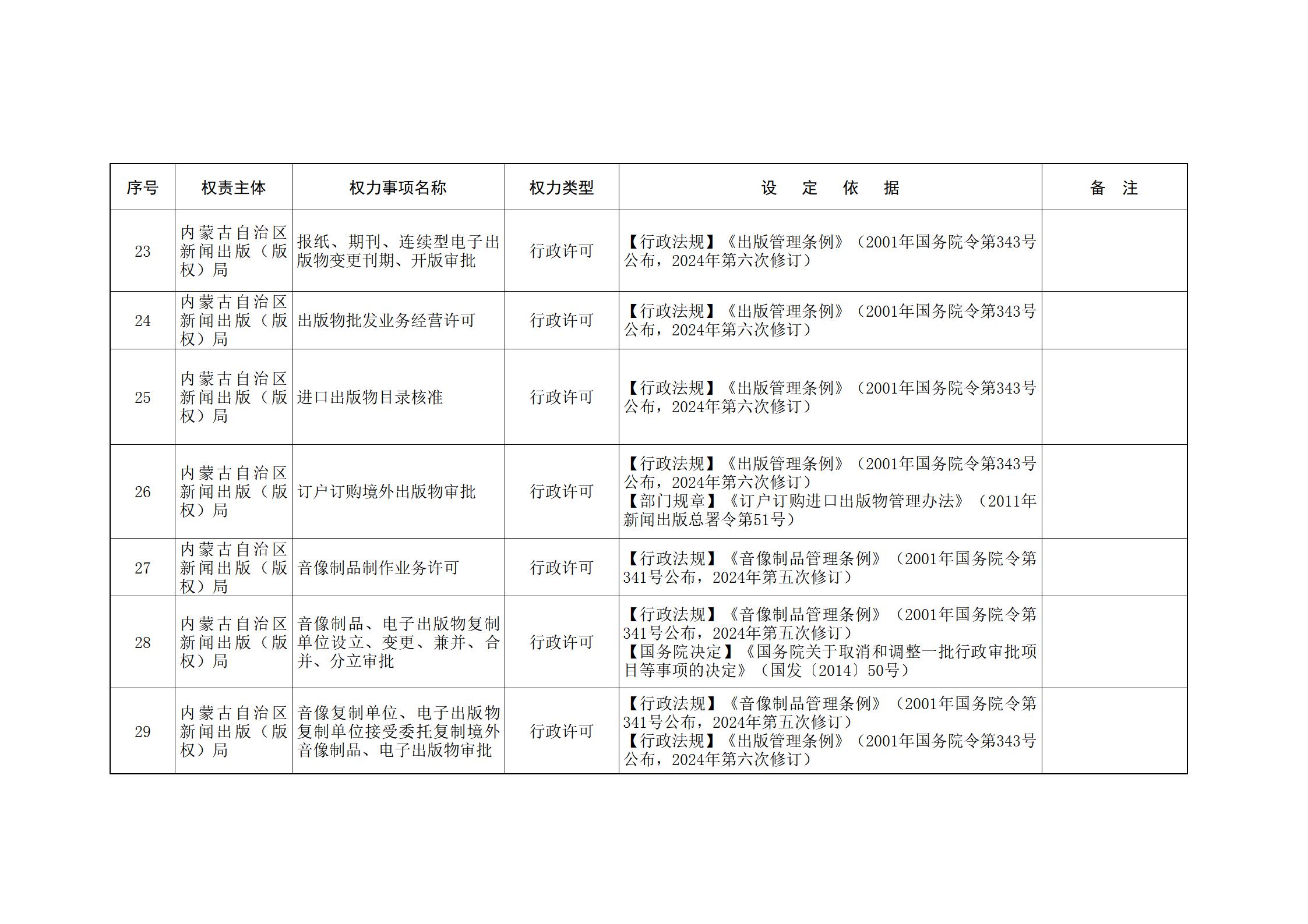 ld体育中国官方网站关于印发自治区本级行政权力清单保留目录(2026年版)和取消下放目录的通知_05.jpg