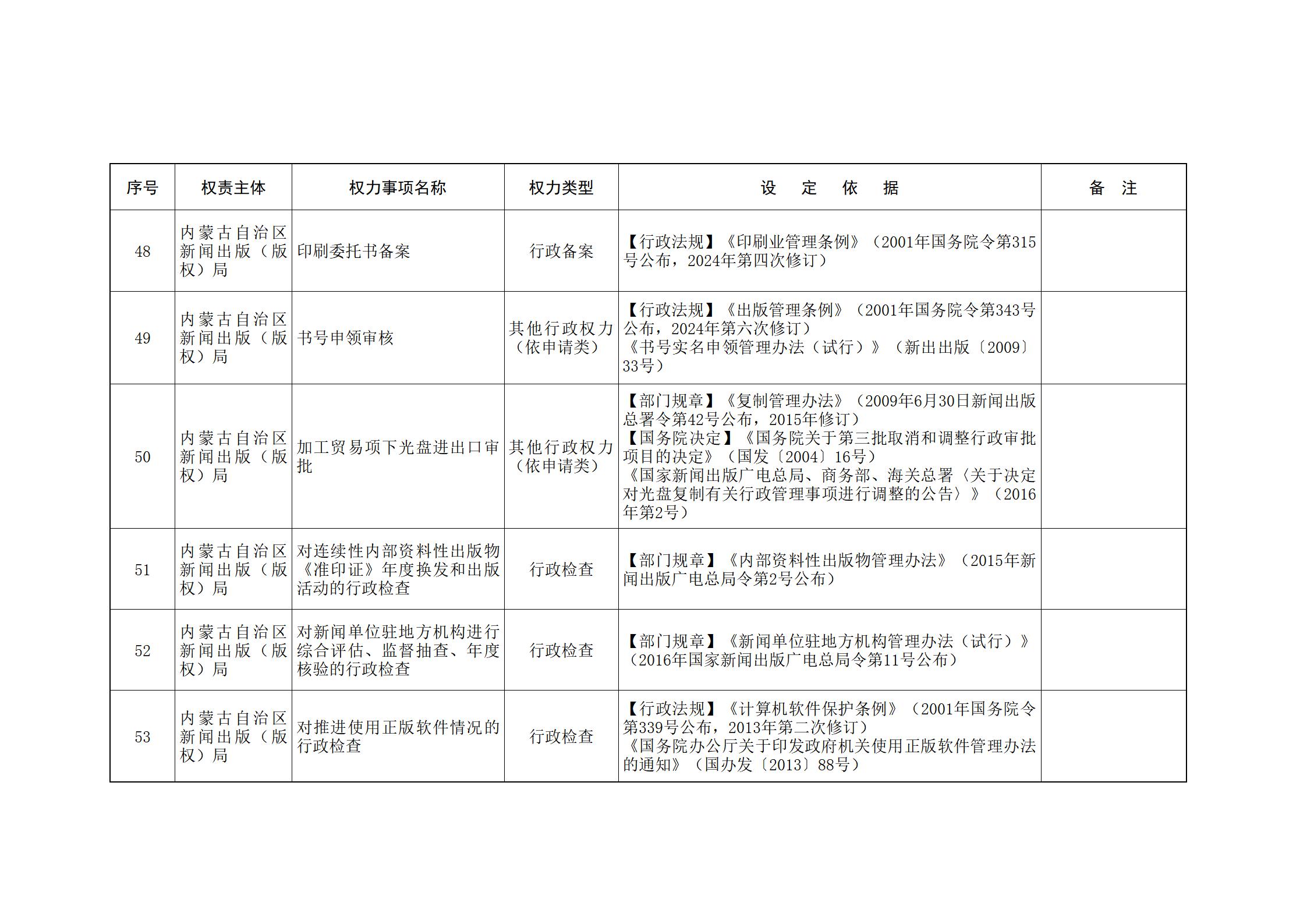ld体育中国官方网站关于印发自治区本级行政权力清单保留目录(2026年版)和取消下放目录的通知_09.jpg