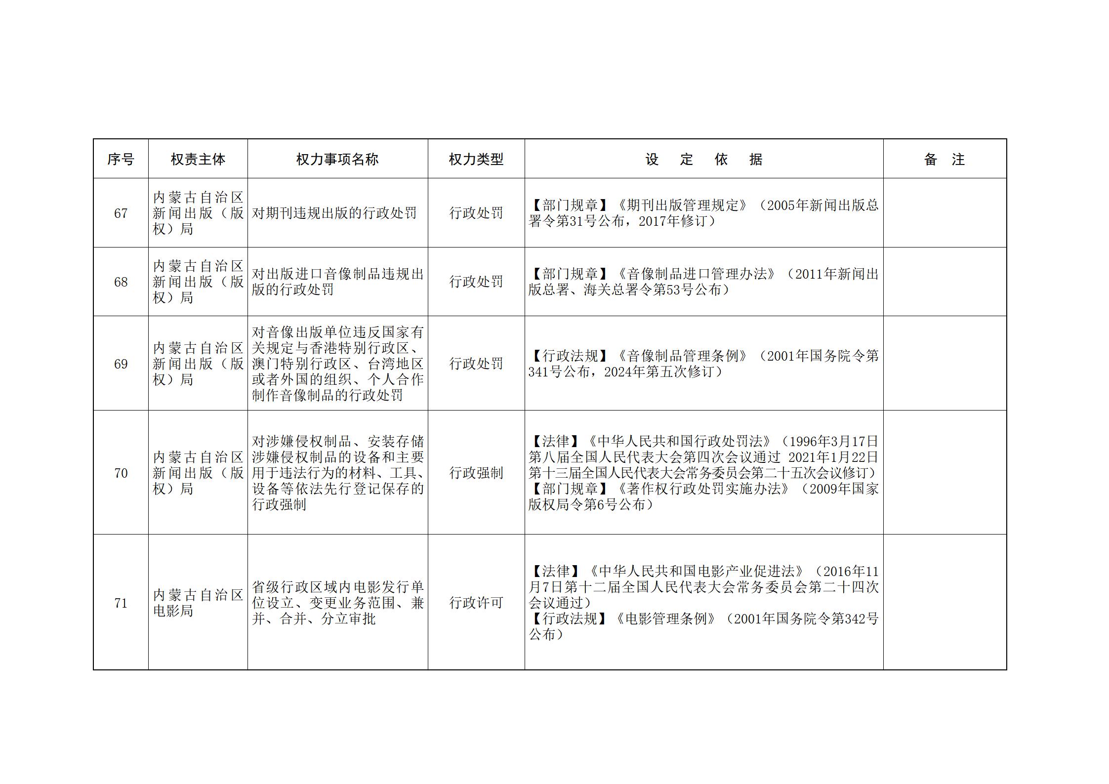 ld体育中国官方网站关于印发自治区本级行政权力清单保留目录(2026年版)和取消下放目录的通知_12.jpg