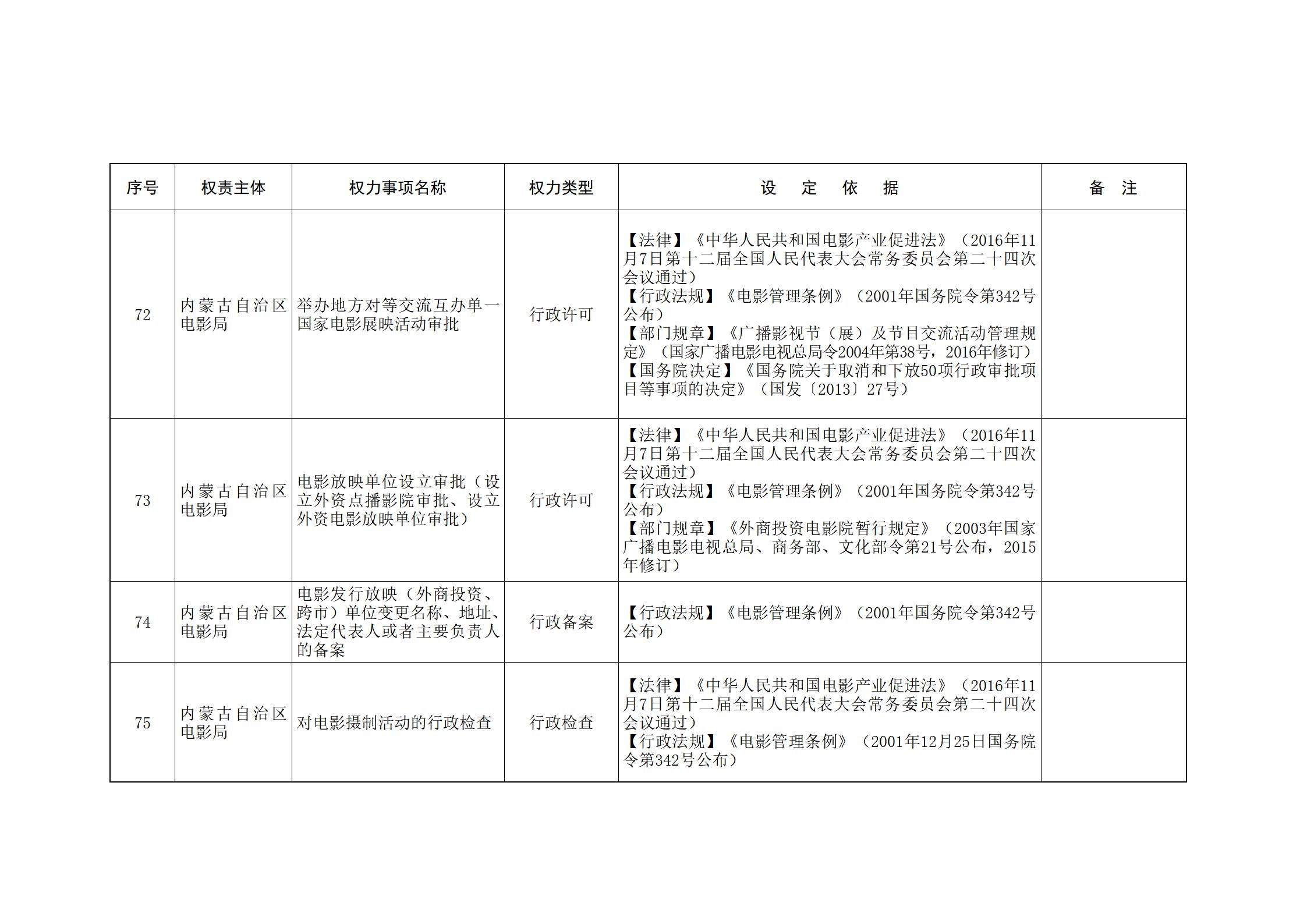 ld体育中国官方网站关于印发自治区本级行政权力清单保留目录(2026年版)和取消下放目录的通知_13.jpg