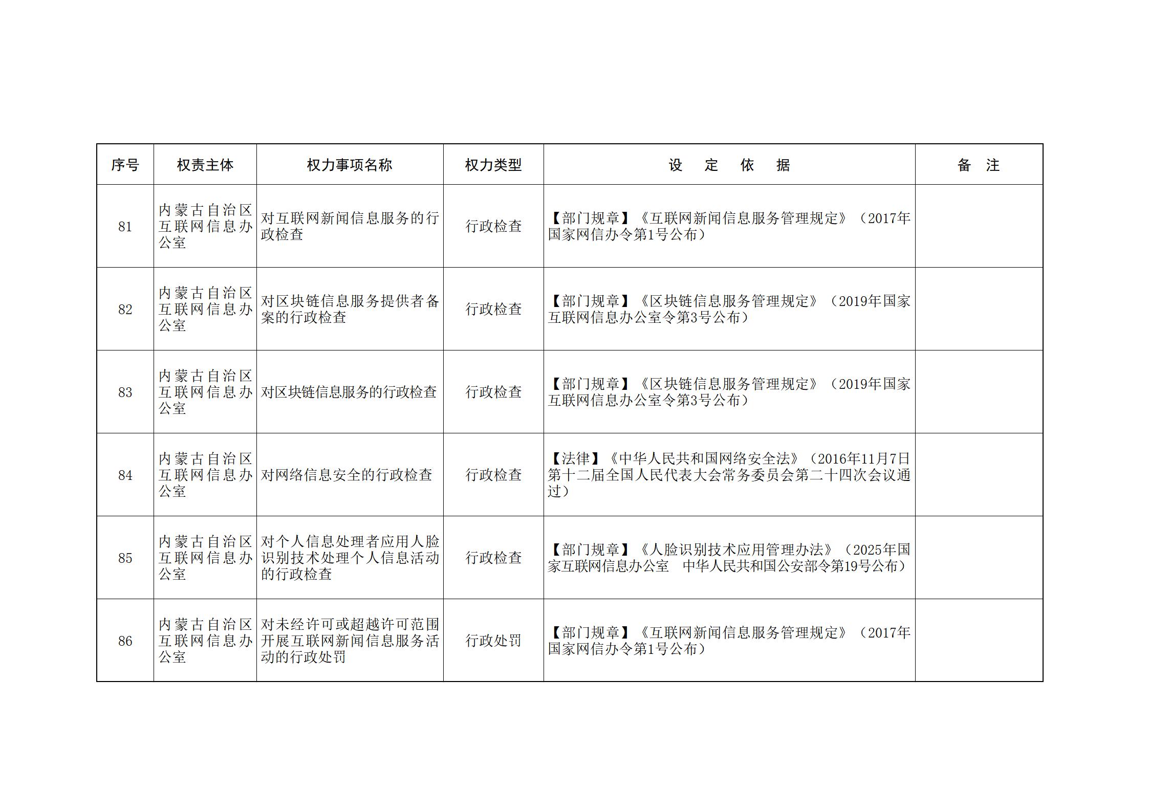 ld体育中国官方网站关于印发自治区本级行政权力清单保留目录(2026年版)和取消下放目录的通知_15.jpg