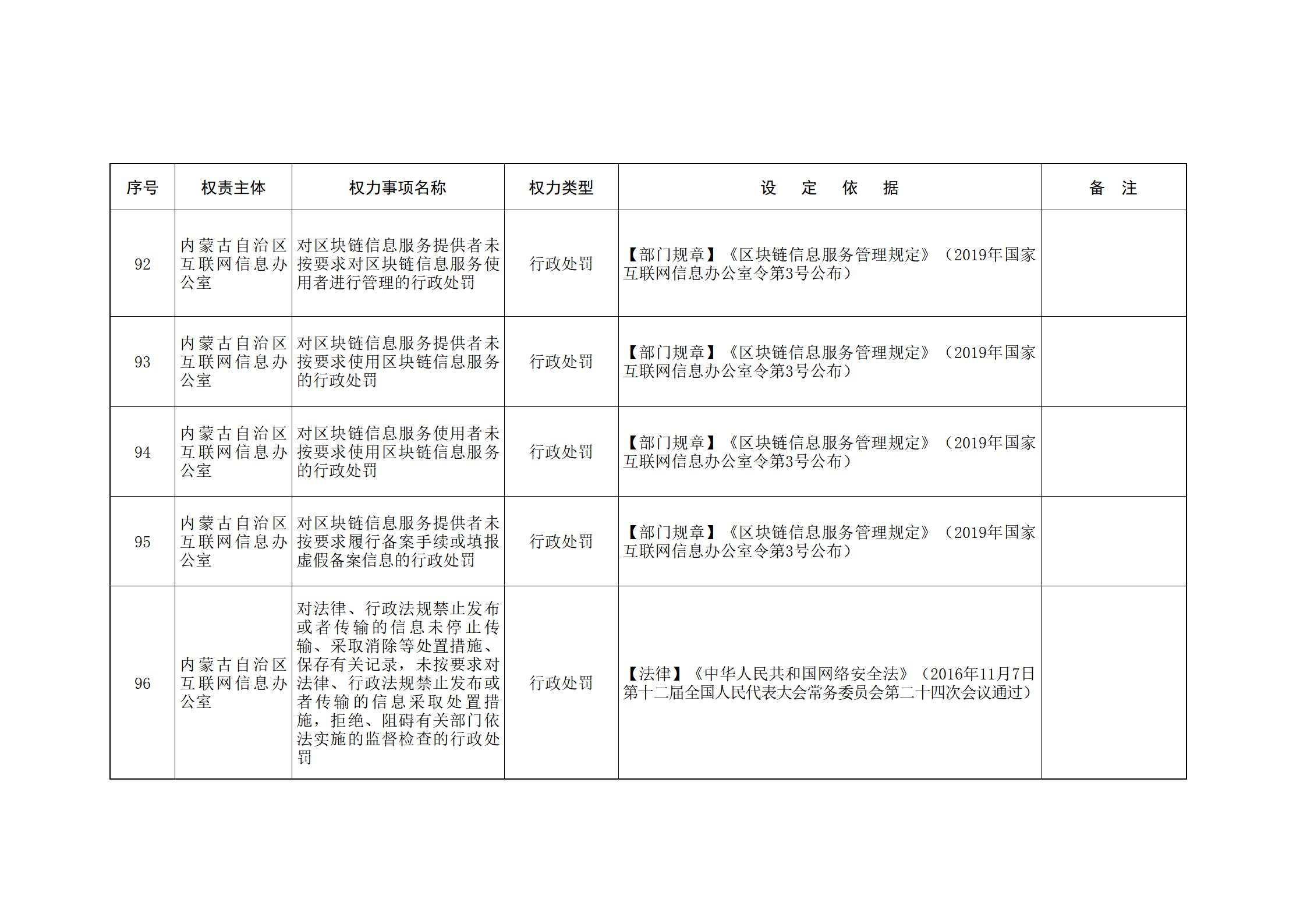 ld体育中国官方网站关于印发自治区本级行政权力清单保留目录(2026年版)和取消下放目录的通知_17.jpg