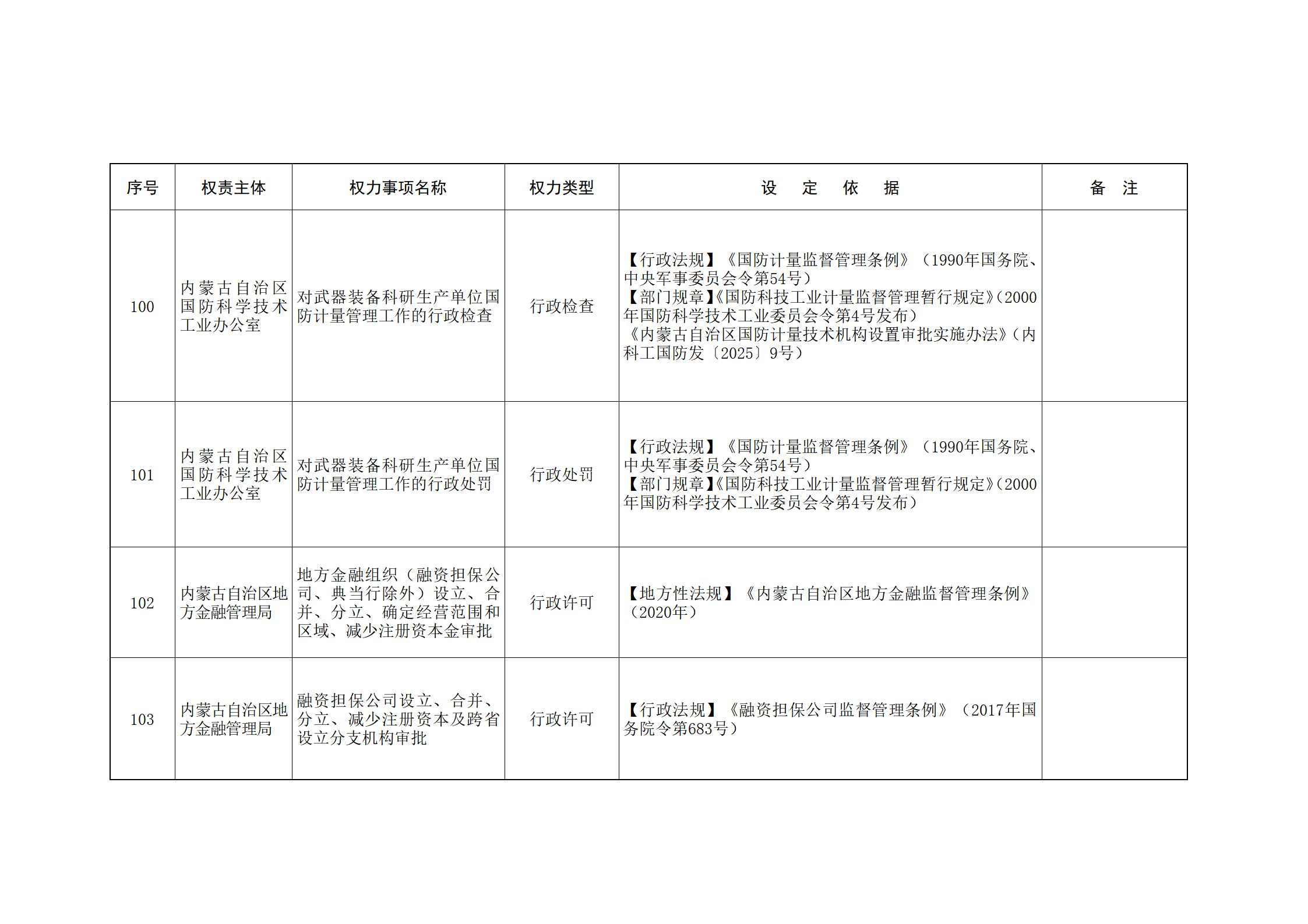 ld体育中国官方网站关于印发自治区本级行政权力清单保留目录(2026年版)和取消下放目录的通知_19.jpg