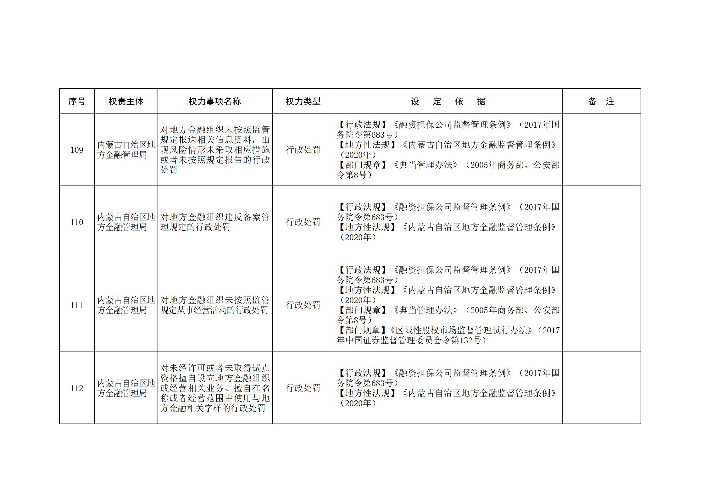 ld体育中国官方网站关于印发自治区本级行政权力清单保留目录(2026年版)和取消下放目录的通知_21.jpg