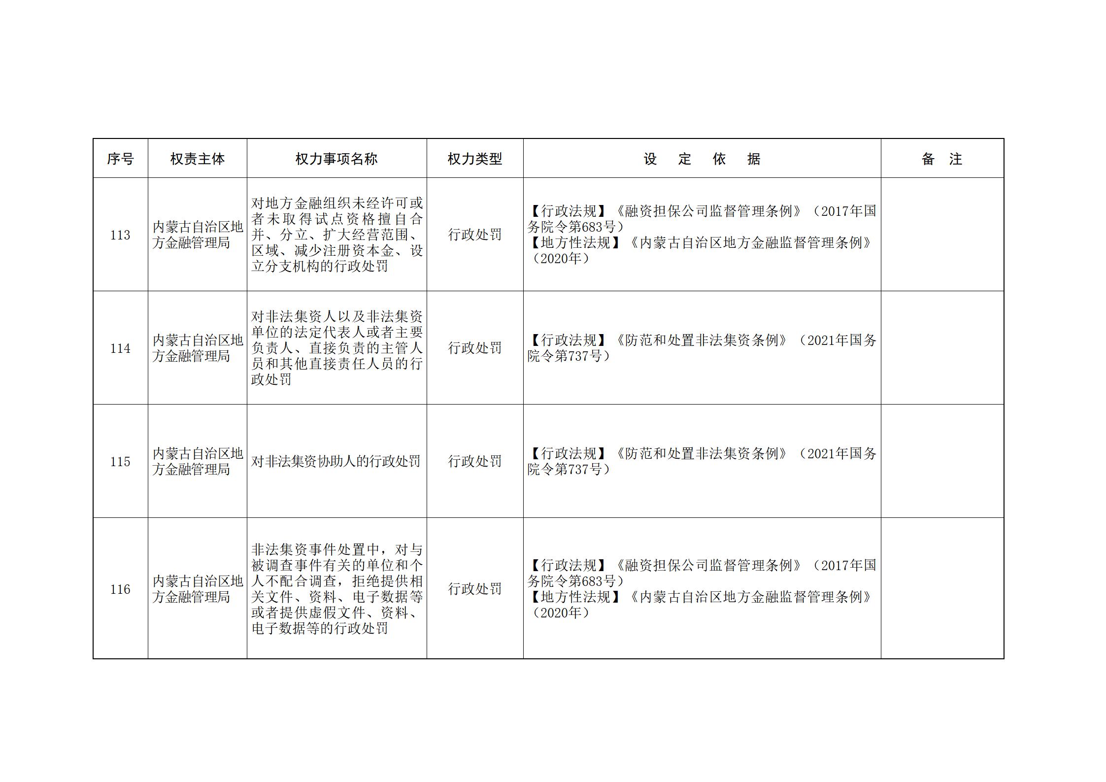 ld体育中国官方网站关于印发自治区本级行政权力清单保留目录(2026年版)和取消下放目录的通知_22.jpg