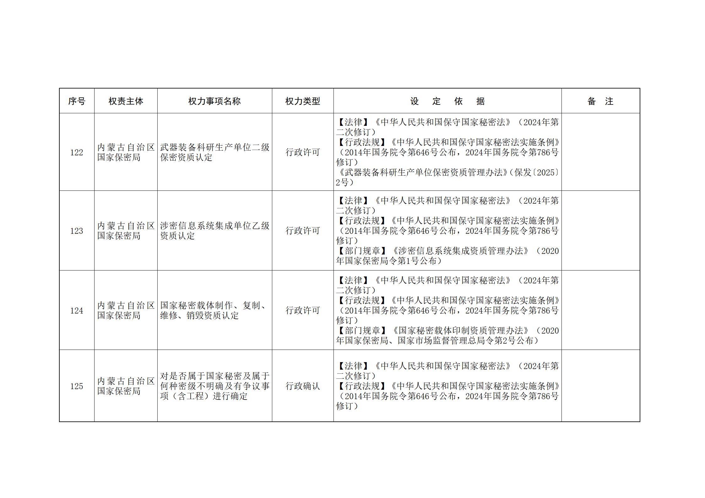ld体育中国官方网站关于印发自治区本级行政权力清单保留目录(2026年版)和取消下放目录的通知_24.jpg