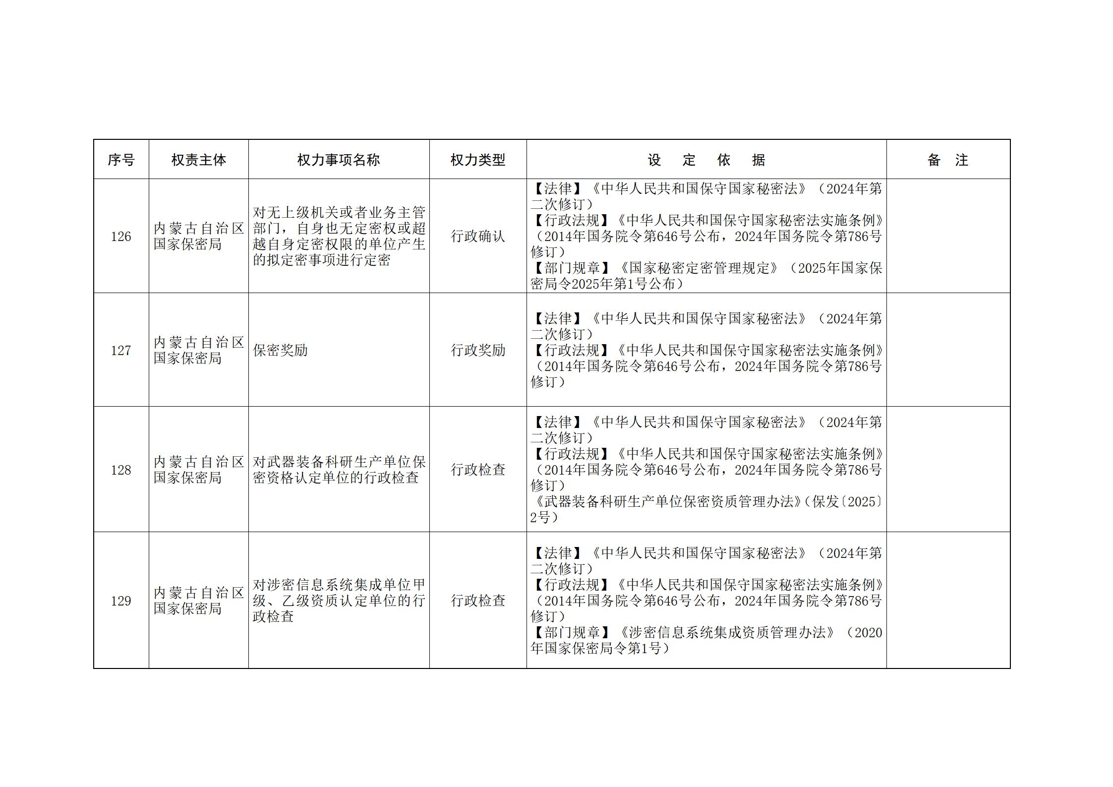 ld体育中国官方网站关于印发自治区本级行政权力清单保留目录(2026年版)和取消下放目录的通知_25.jpg