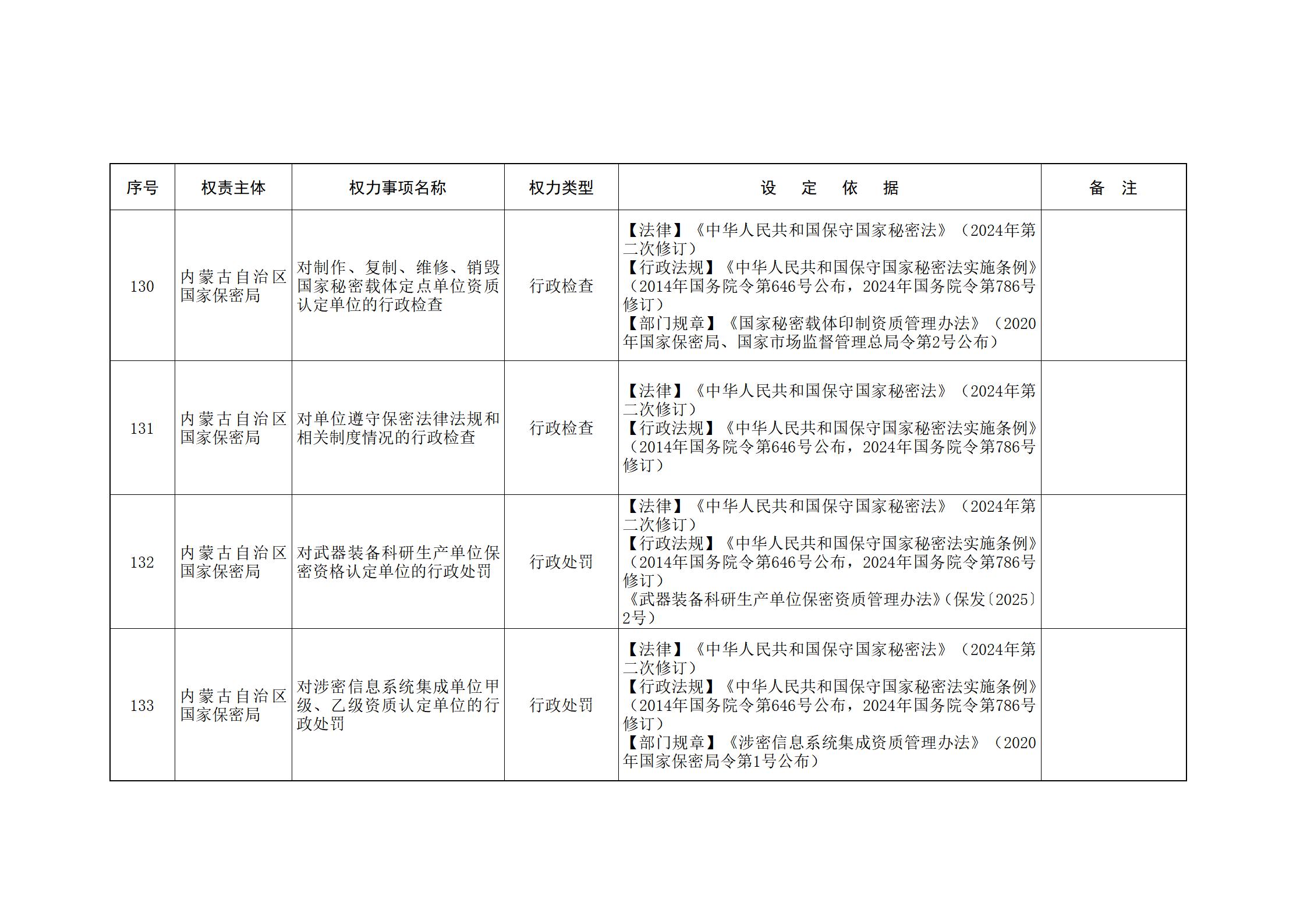 ld体育中国官方网站关于印发自治区本级行政权力清单保留目录(2026年版)和取消下放目录的通知_26.jpg