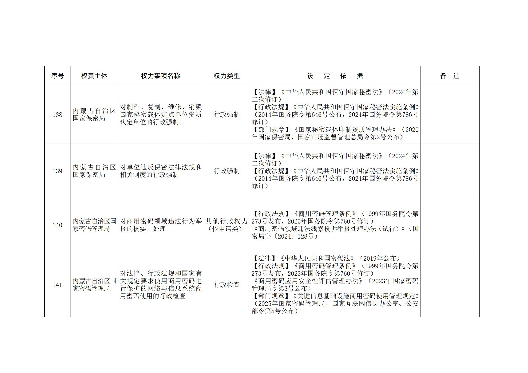 ld体育中国官方网站关于印发自治区本级行政权力清单保留目录(2026年版)和取消下放目录的通知_28.jpg