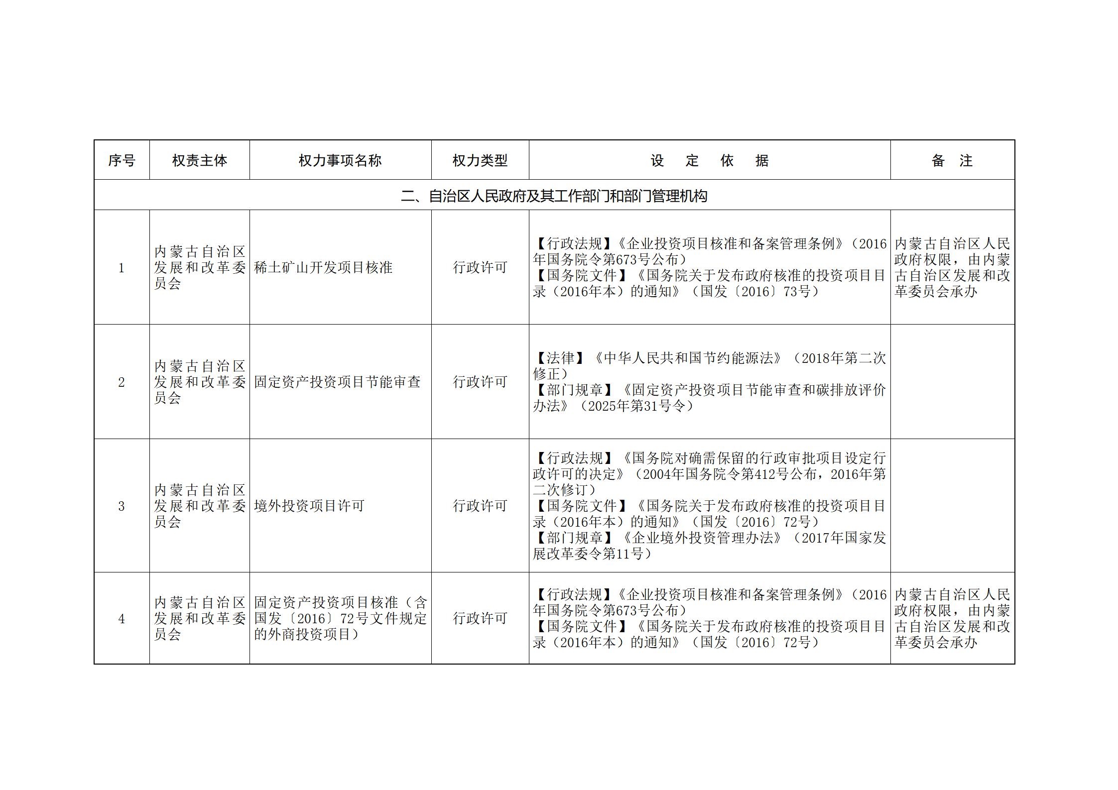 ld体育中国官方网站关于印发自治区本级行政权力清单保留目录(2026年版)和取消下放目录的通知_32.jpg