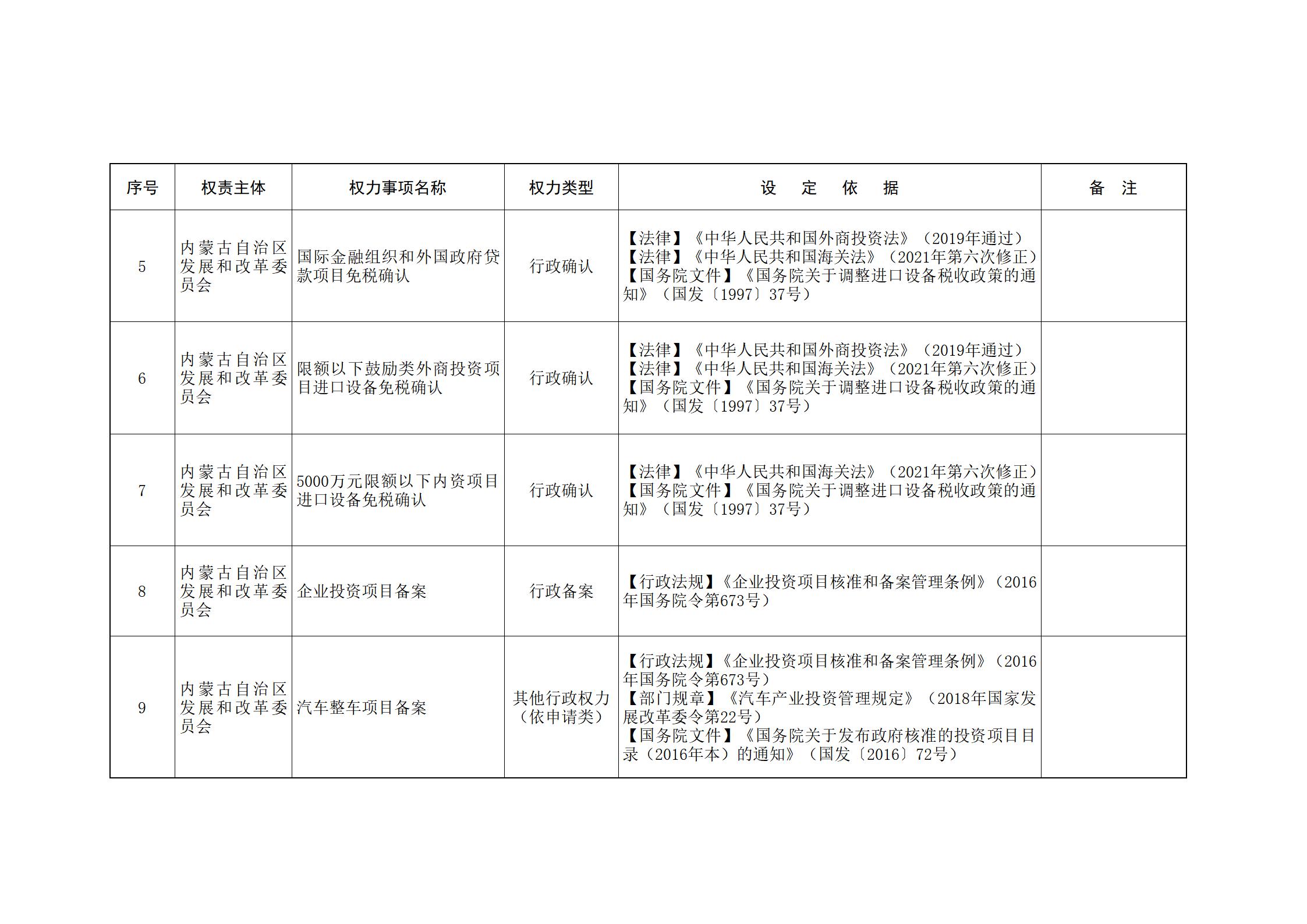 ld体育中国官方网站关于印发自治区本级行政权力清单保留目录(2026年版)和取消下放目录的通知_33.jpg