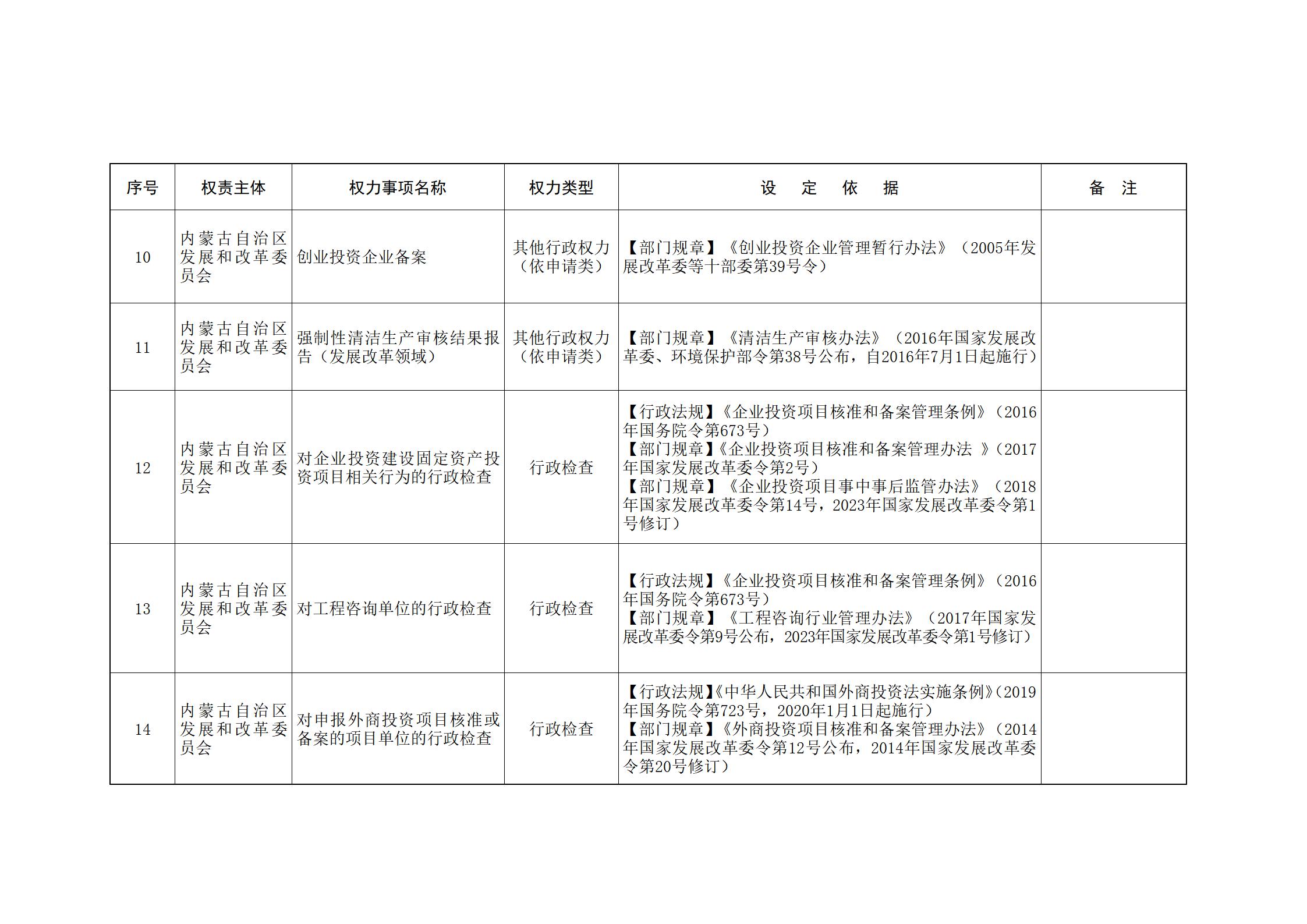 ld体育中国官方网站关于印发自治区本级行政权力清单保留目录(2026年版)和取消下放目录的通知_34.jpg