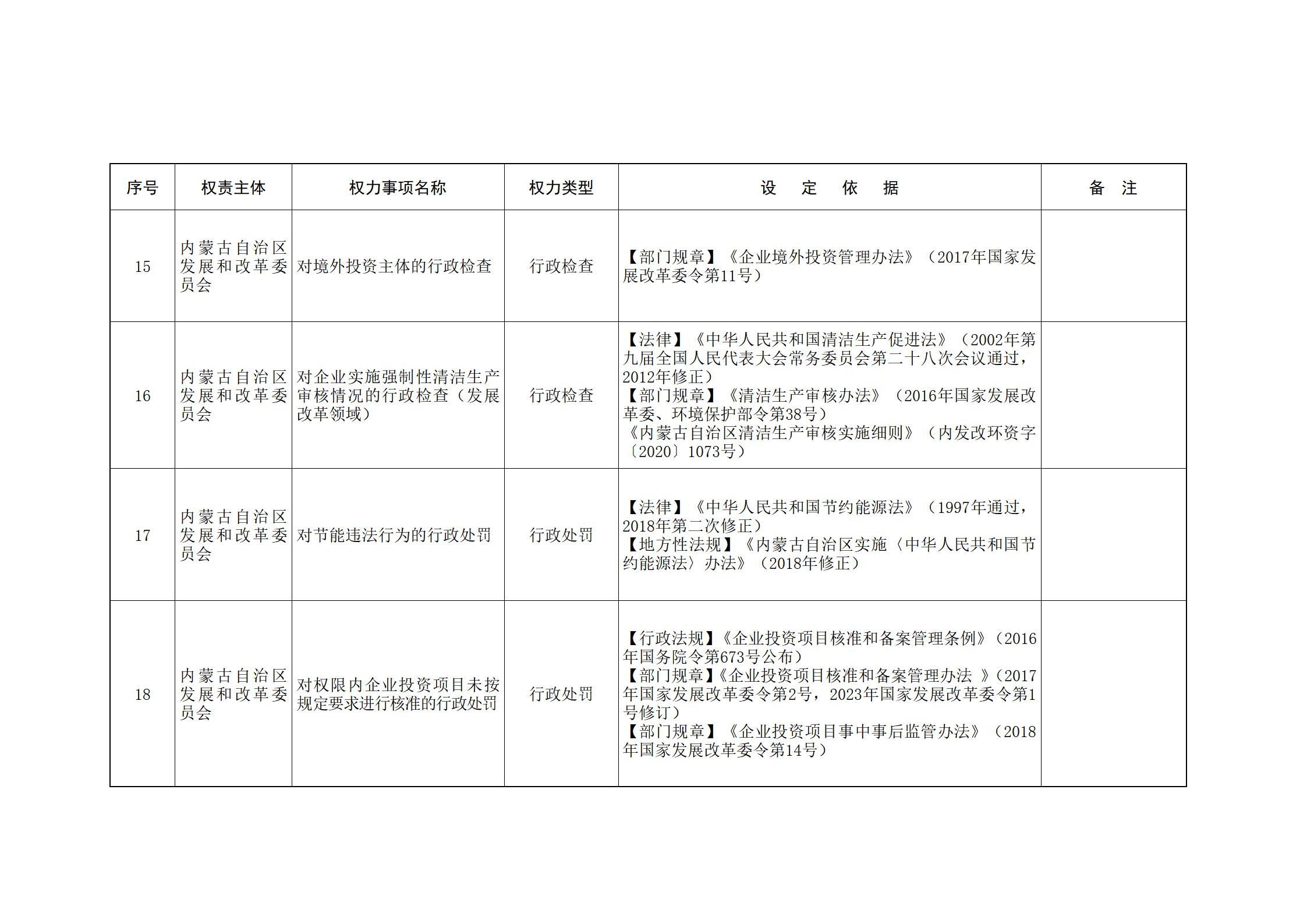 ld体育中国官方网站关于印发自治区本级行政权力清单保留目录(2026年版)和取消下放目录的通知_35.jpg
