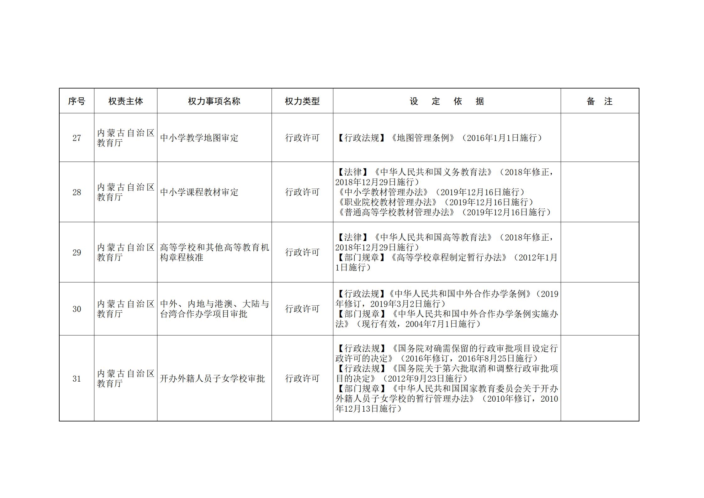 ld体育中国官方网站关于印发自治区本级行政权力清单保留目录(2026年版)和取消下放目录的通知_38.jpg