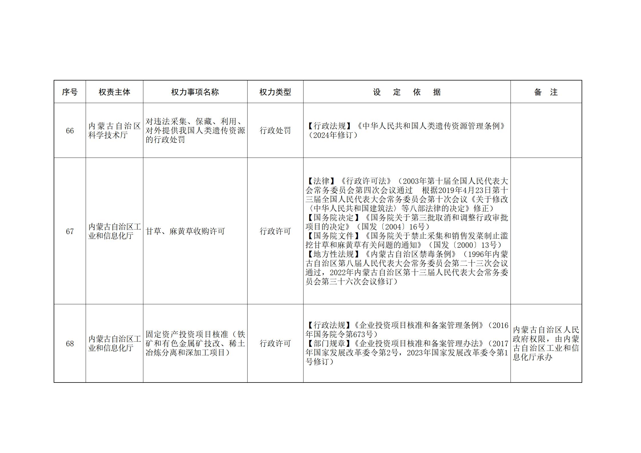 ld体育中国官方网站关于印发自治区本级行政权力清单保留目录(2026年版)和取消下放目录的通知_46.jpg