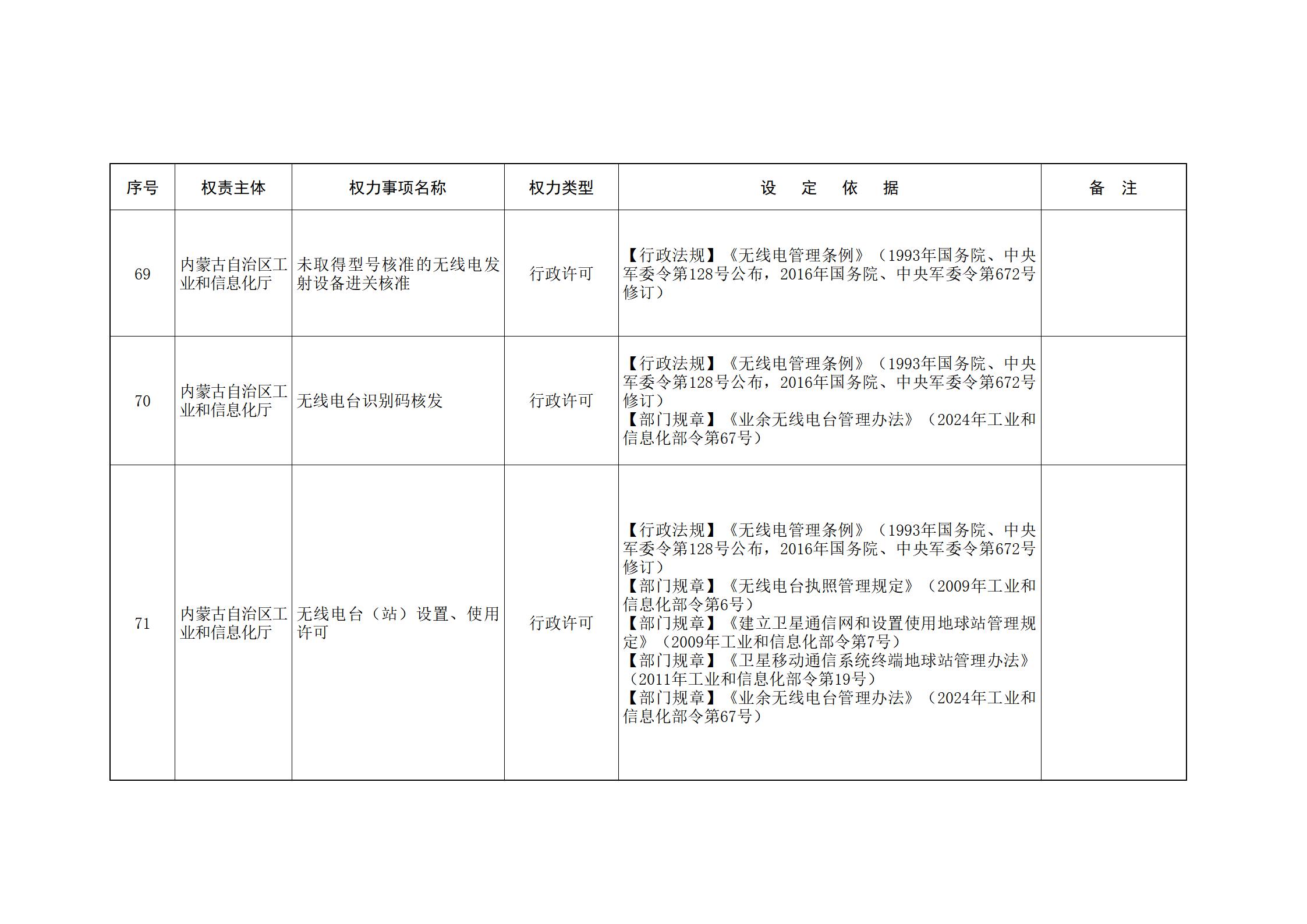 ld体育中国官方网站关于印发自治区本级行政权力清单保留目录(2026年版)和取消下放目录的通知_47.jpg