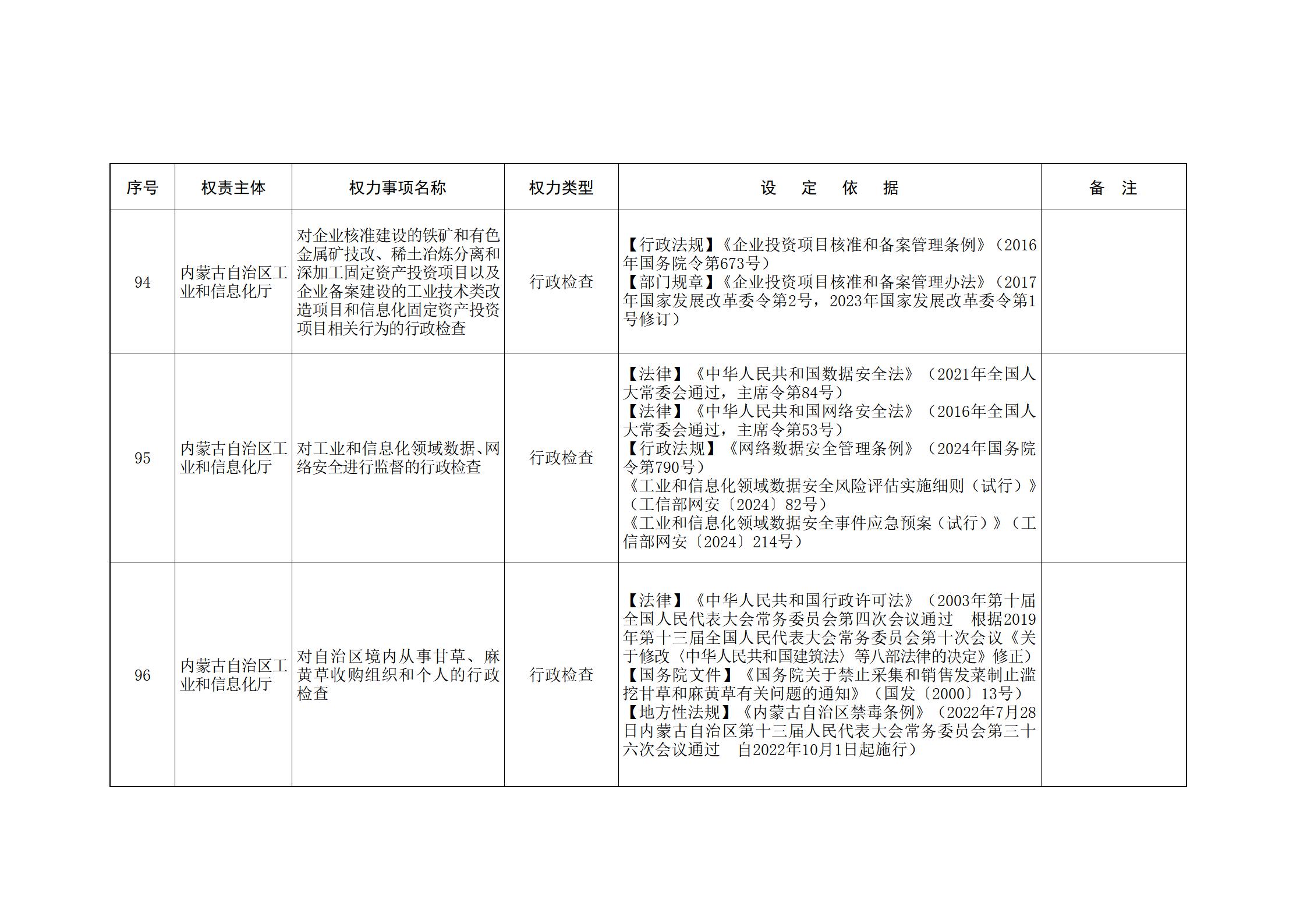 ld体育中国官方网站关于印发自治区本级行政权力清单保留目录(2026年版)和取消下放目录的通知_54.jpg