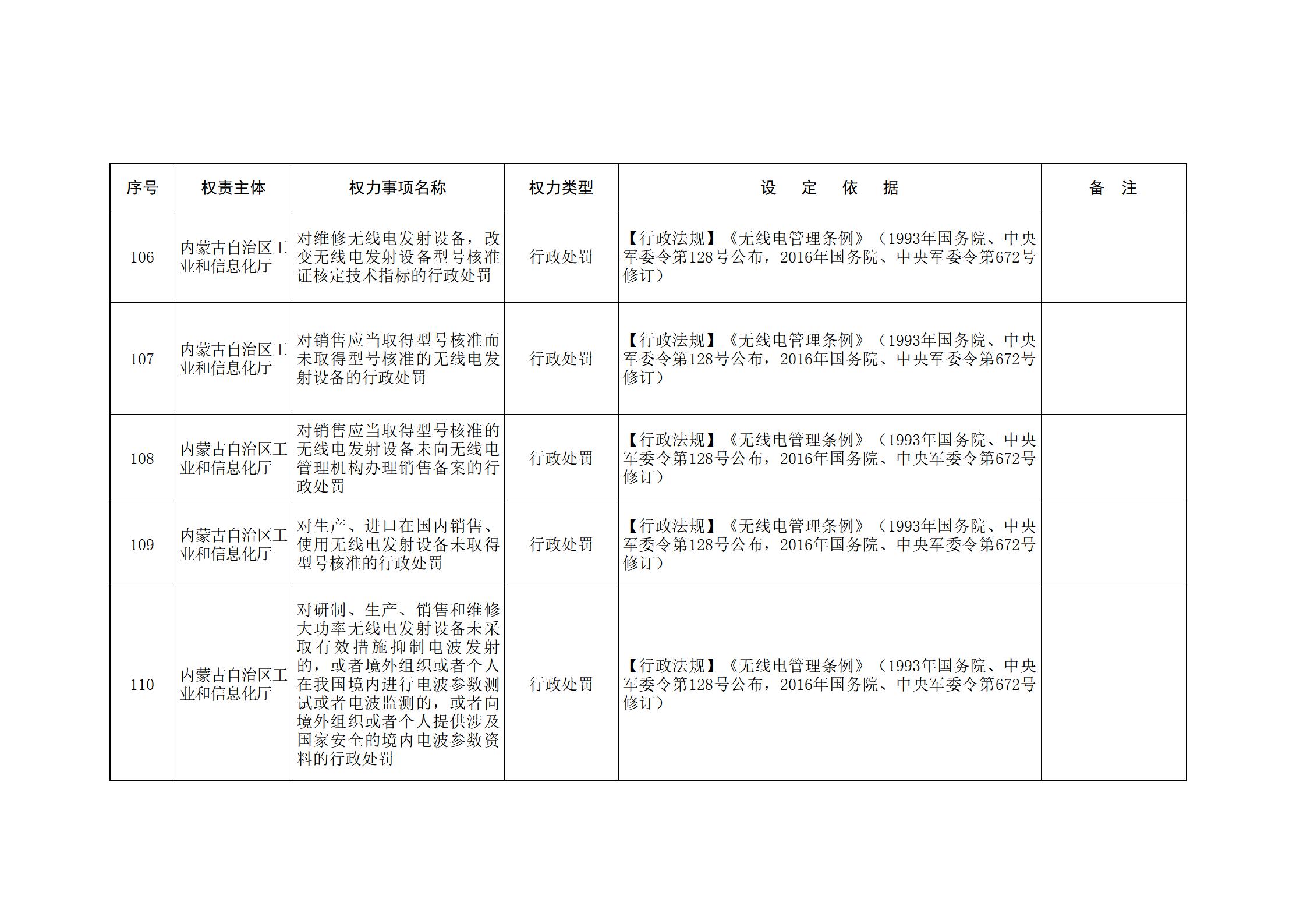ld体育中国官方网站关于印发自治区本级行政权力清单保留目录(2026年版)和取消下放目录的通知_57.jpg