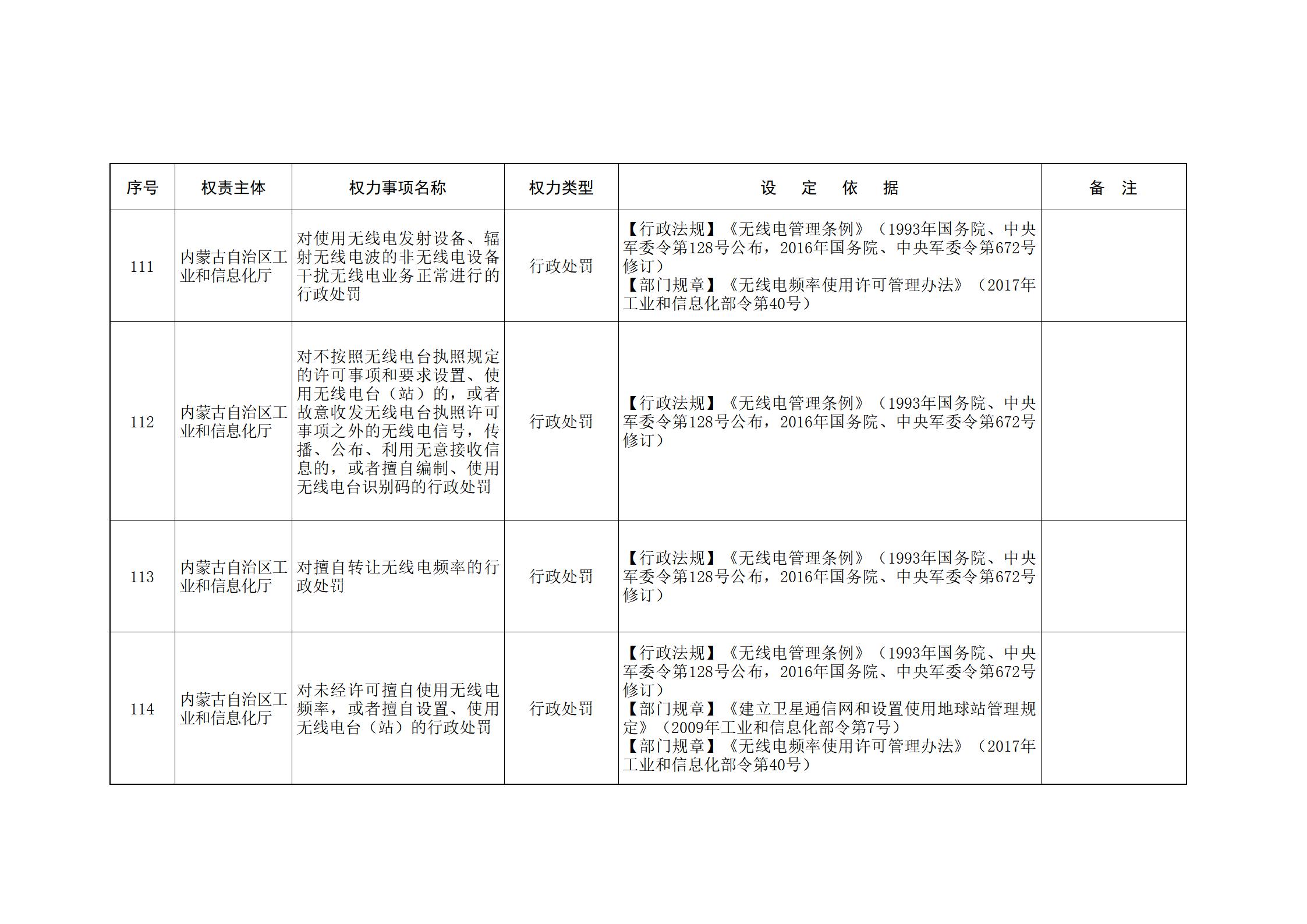 ld体育中国官方网站关于印发自治区本级行政权力清单保留目录(2026年版)和取消下放目录的通知_58.jpg