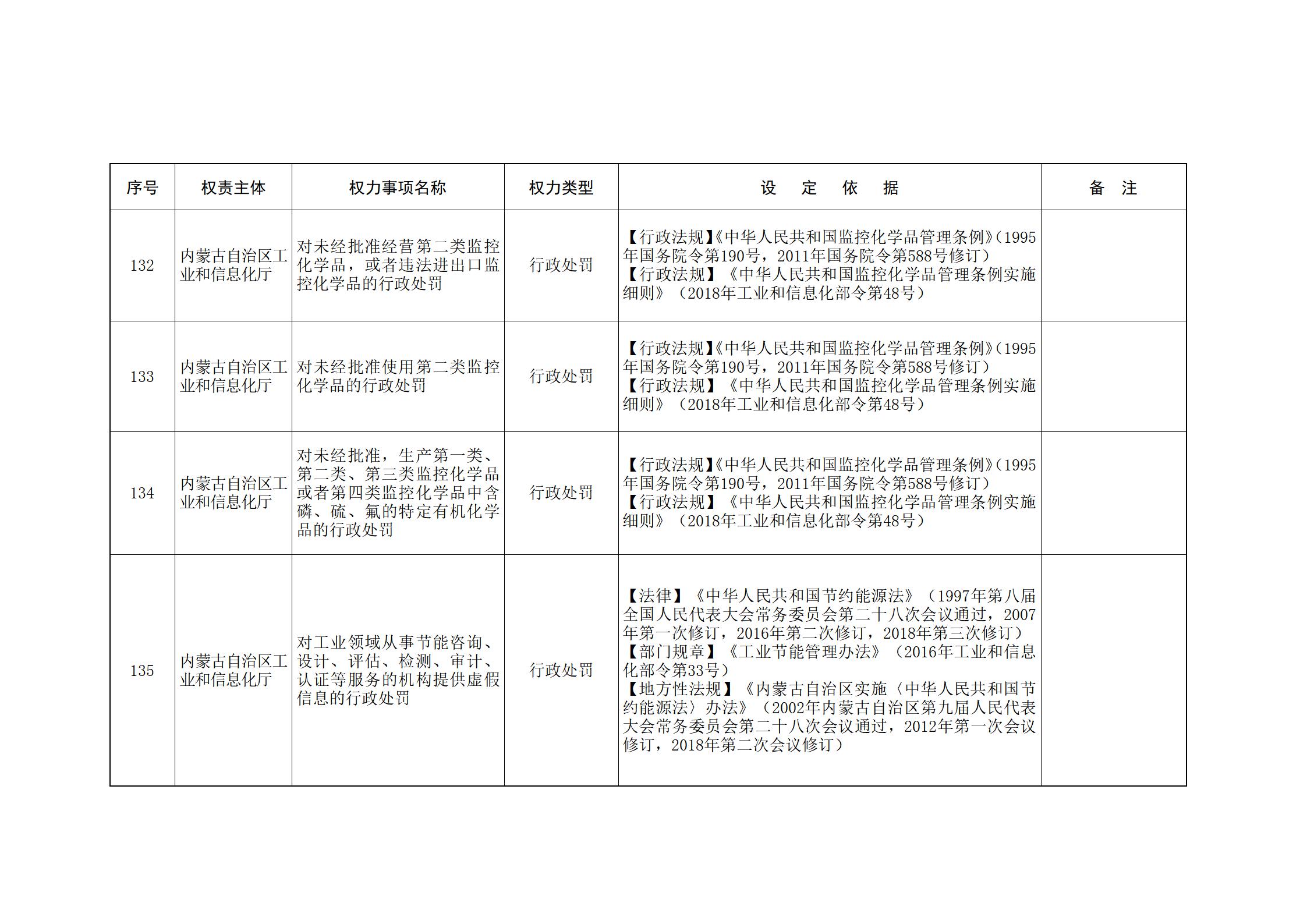 ld体育中国官方网站关于印发自治区本级行政权力清单保留目录(2026年版)和取消下放目录的通知_63.jpg