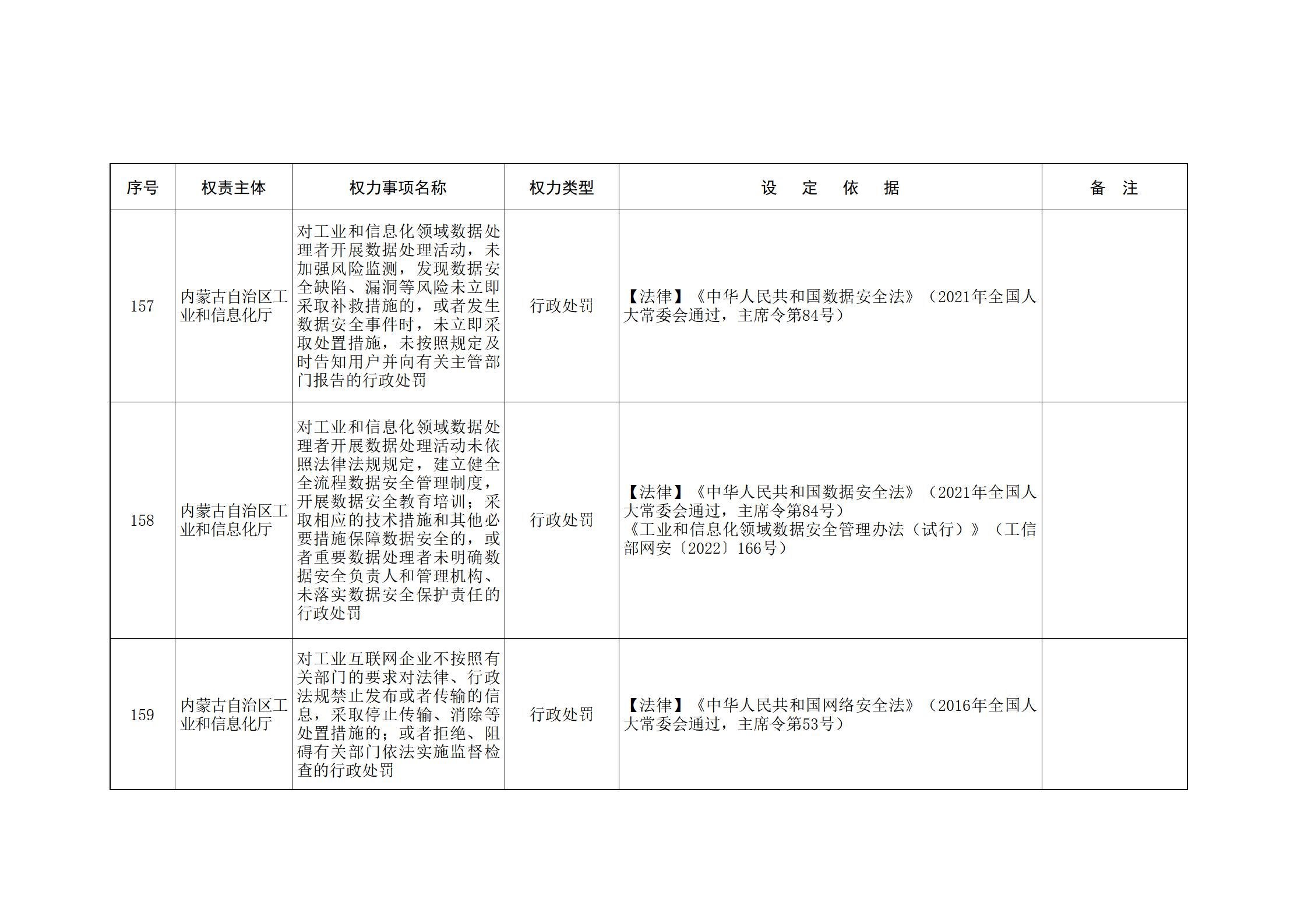 ld体育中国官方网站关于印发自治区本级行政权力清单保留目录(2026年版)和取消下放目录的通知_71.jpg