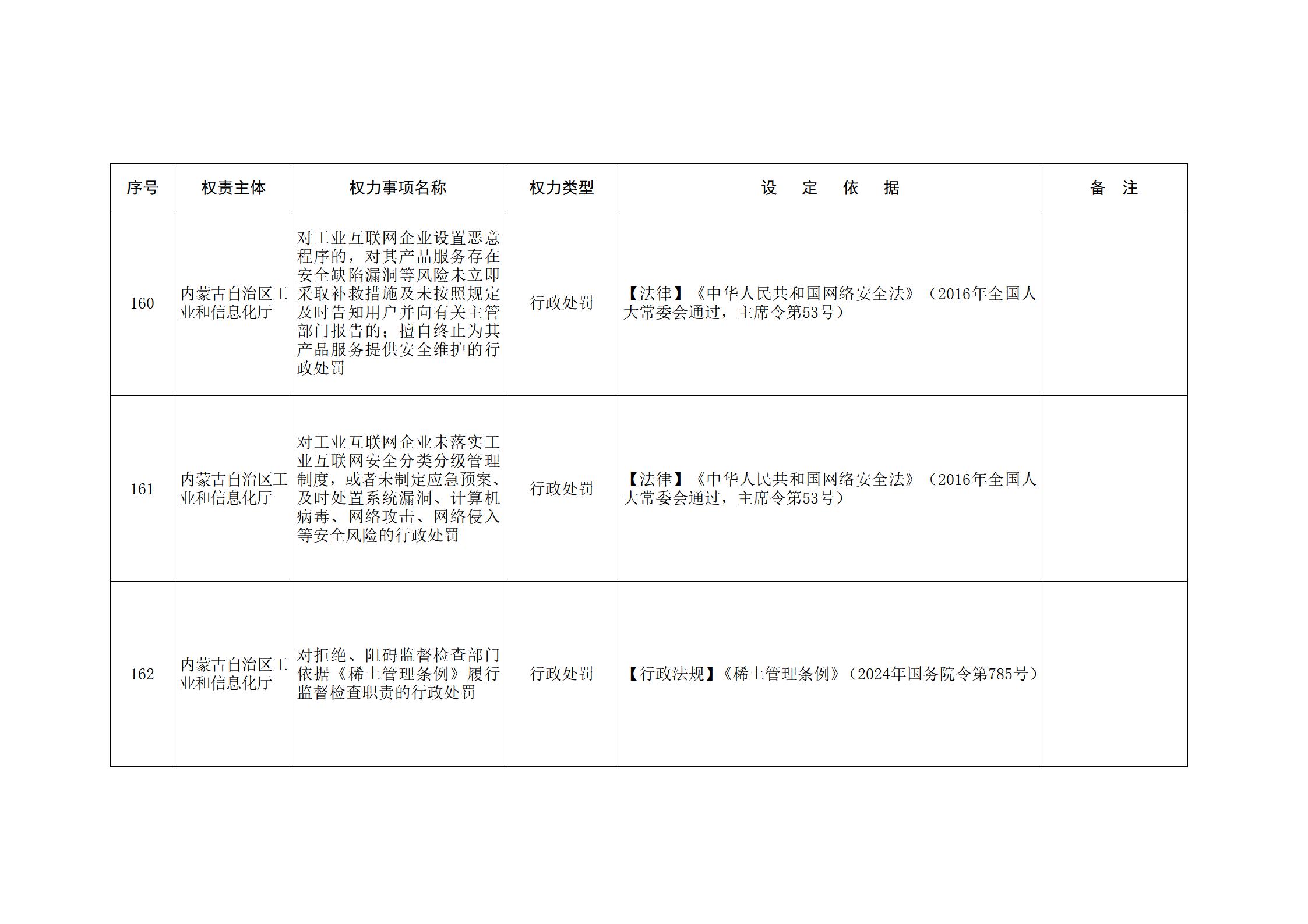 ld体育中国官方网站关于印发自治区本级行政权力清单保留目录(2026年版)和取消下放目录的通知_72.jpg