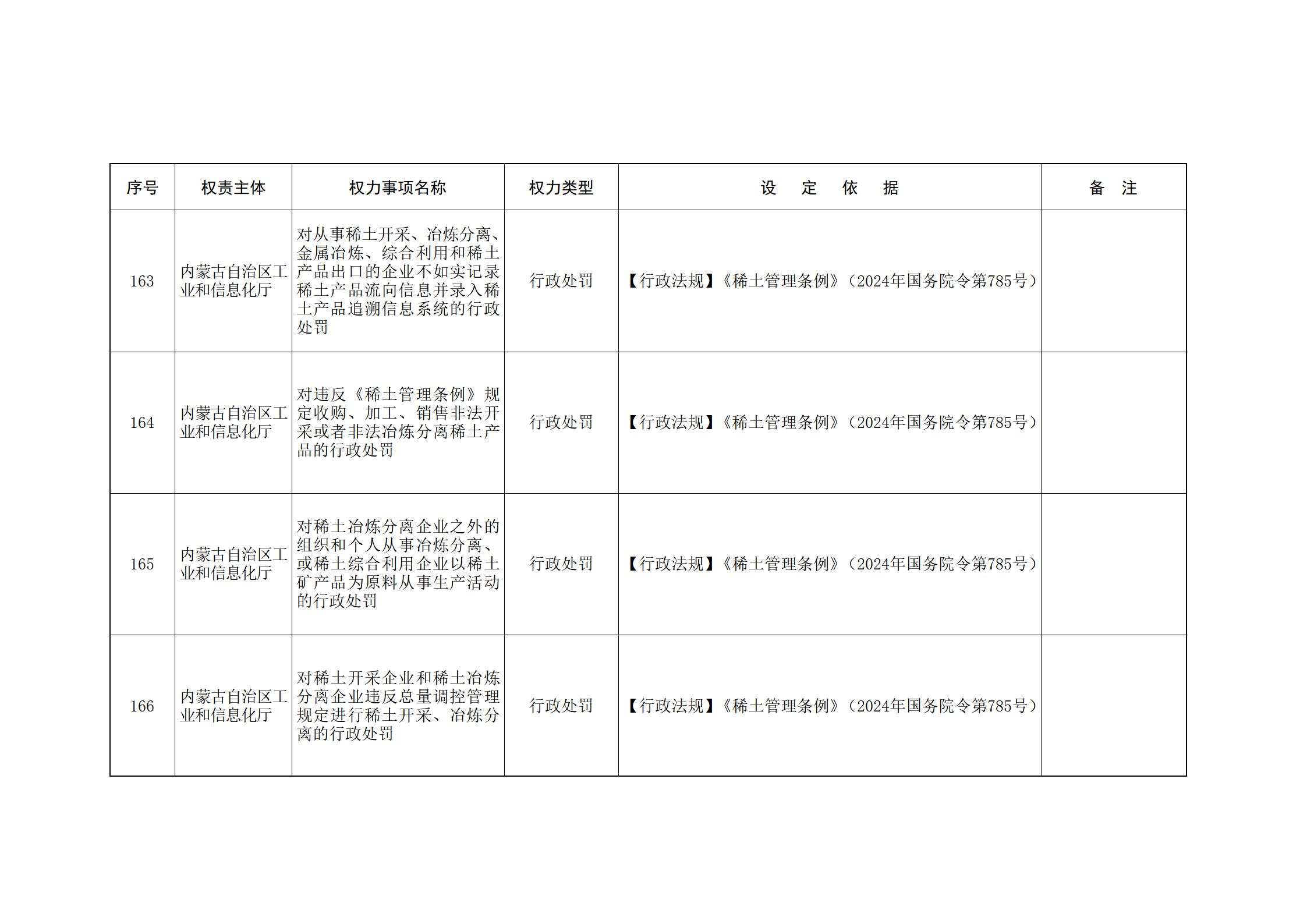 ld体育中国官方网站关于印发自治区本级行政权力清单保留目录(2026年版)和取消下放目录的通知_73.jpg