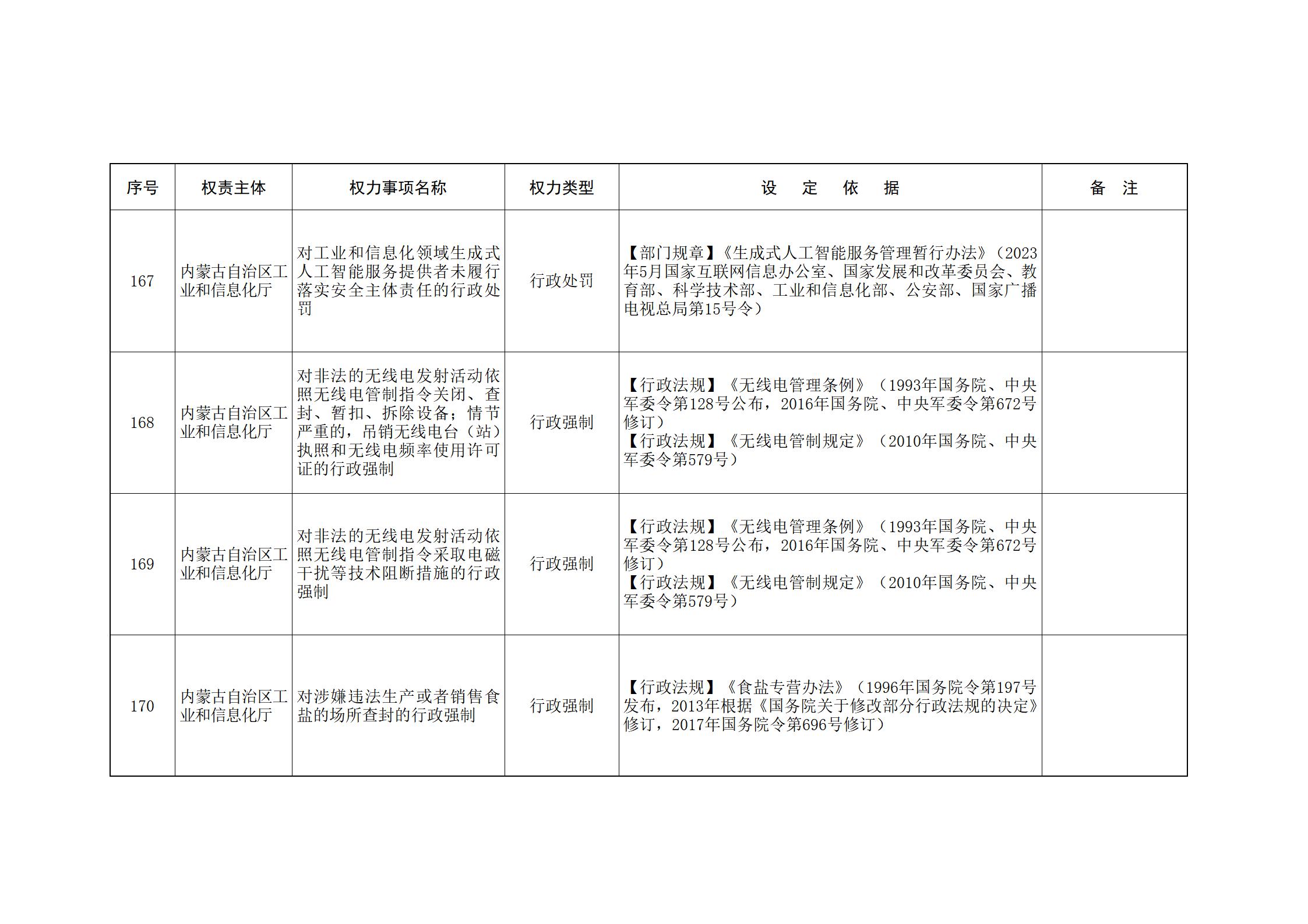 ld体育中国官方网站关于印发自治区本级行政权力清单保留目录(2026年版)和取消下放目录的通知_74.jpg