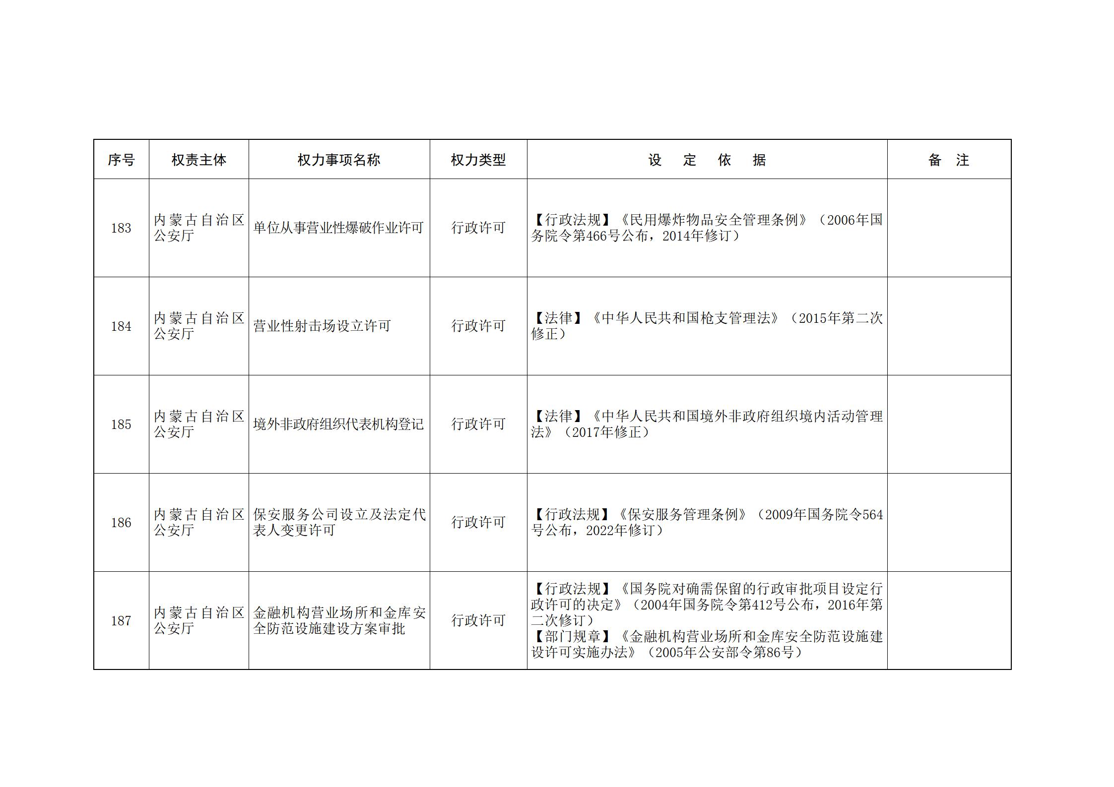 ld体育中国官方网站关于印发自治区本级行政权力清单保留目录(2026年版)和取消下放目录的通知_78.jpg