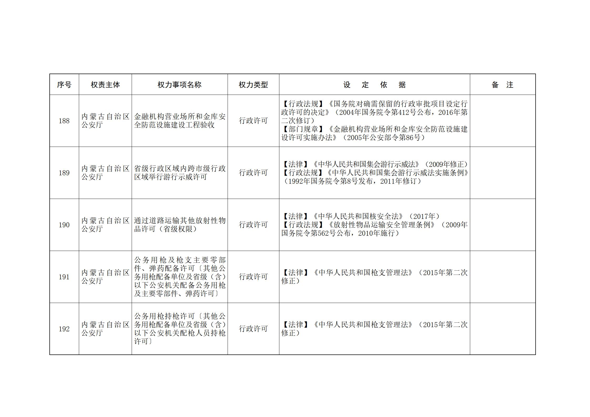 ld体育中国官方网站关于印发自治区本级行政权力清单保留目录(2026年版)和取消下放目录的通知_79.jpg