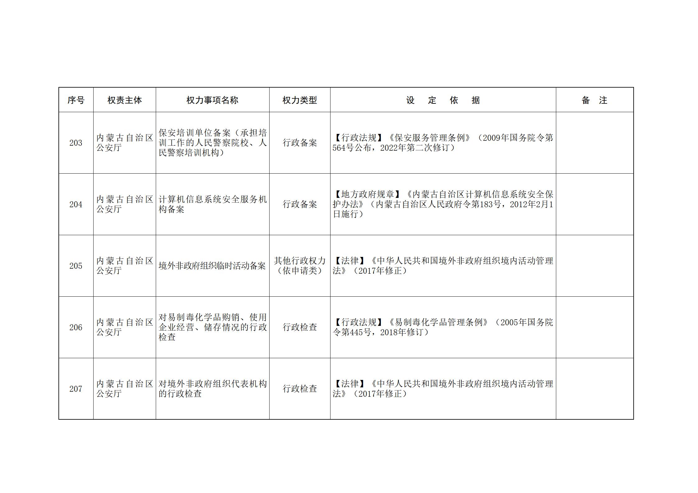 ld体育中国官方网站关于印发自治区本级行政权力清单保留目录(2026年版)和取消下放目录的通知_82.jpg