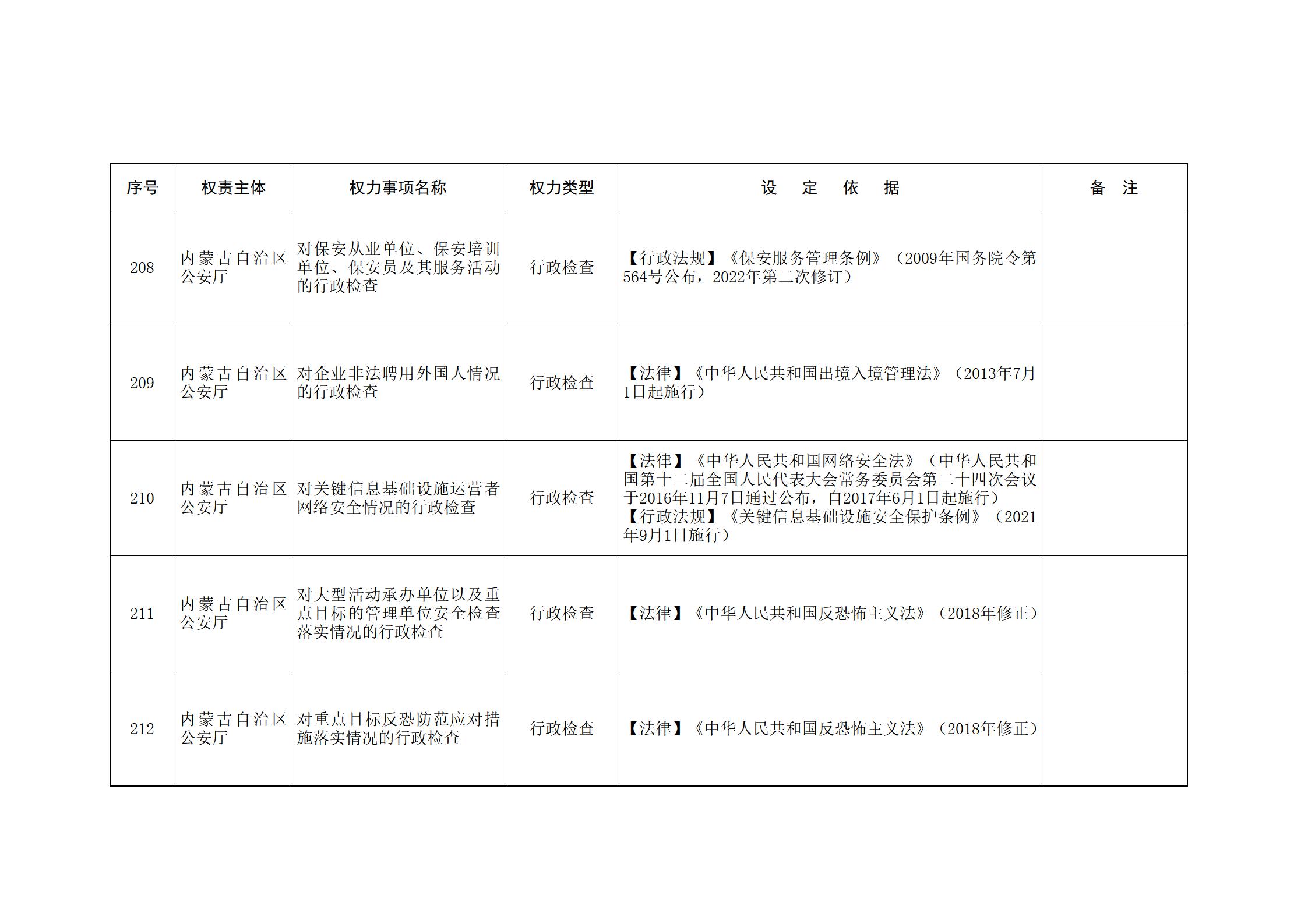 ld体育中国官方网站关于印发自治区本级行政权力清单保留目录(2026年版)和取消下放目录的通知_83.jpg