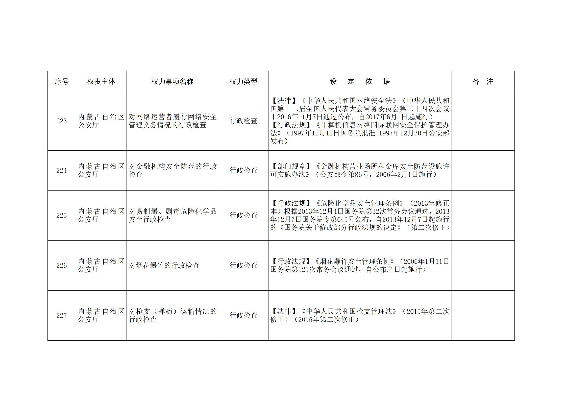 ld体育中国官方网站关于印发自治区本级行政权力清单保留目录(2026年版)和取消下放目录的通知_86.jpg