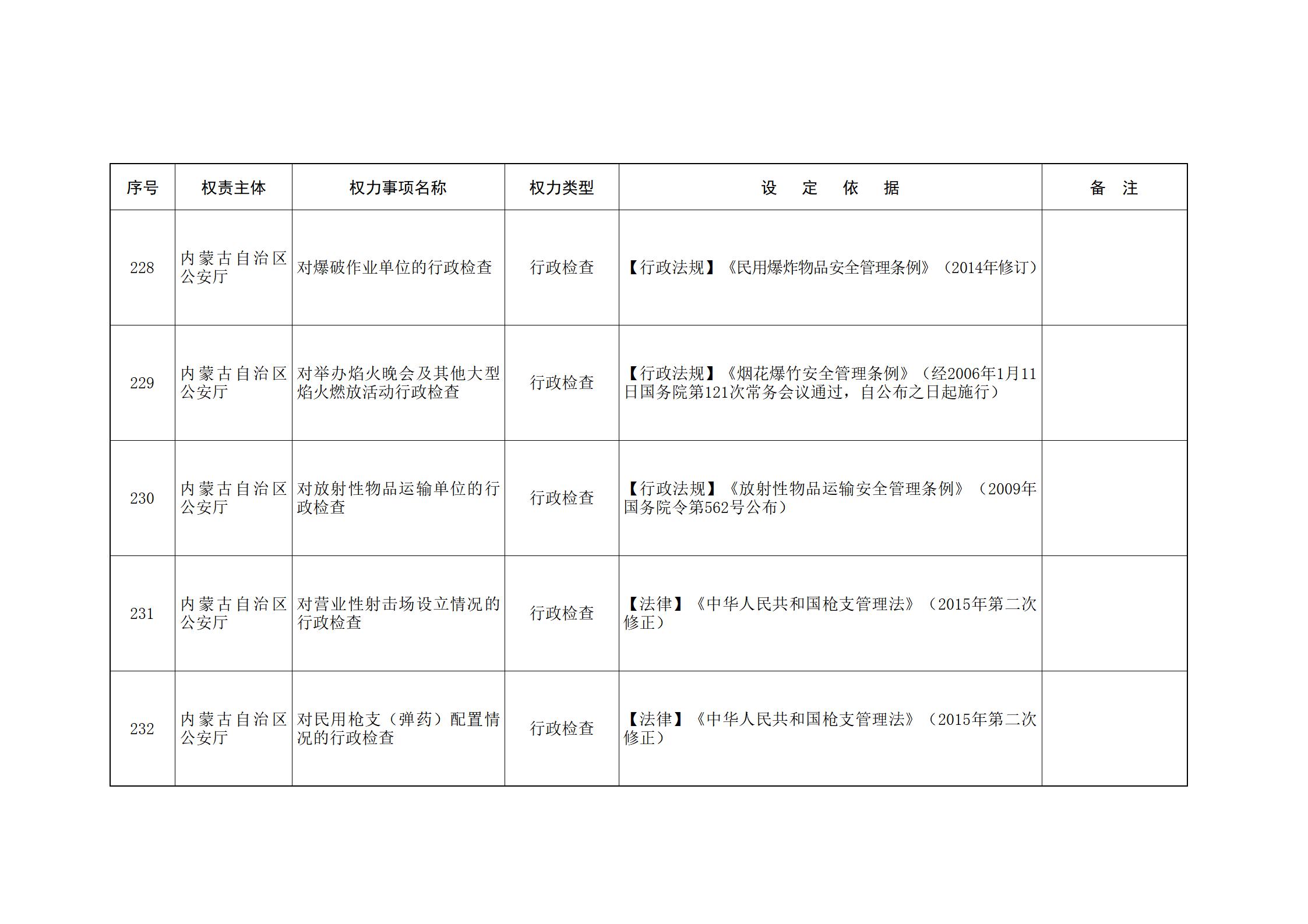 ld体育中国官方网站关于印发自治区本级行政权力清单保留目录(2026年版)和取消下放目录的通知_87.jpg