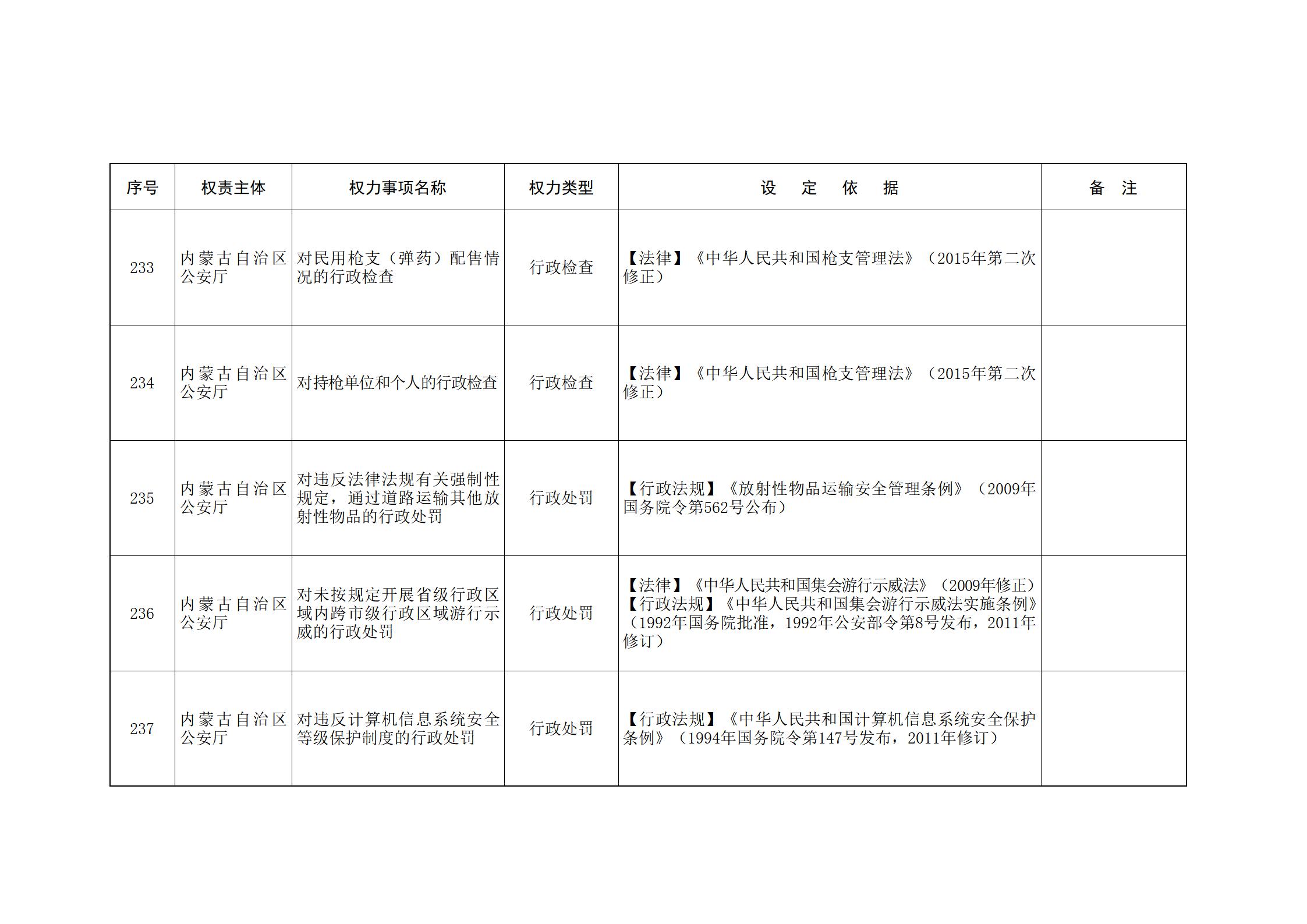 ld体育中国官方网站关于印发自治区本级行政权力清单保留目录(2026年版)和取消下放目录的通知_88.jpg