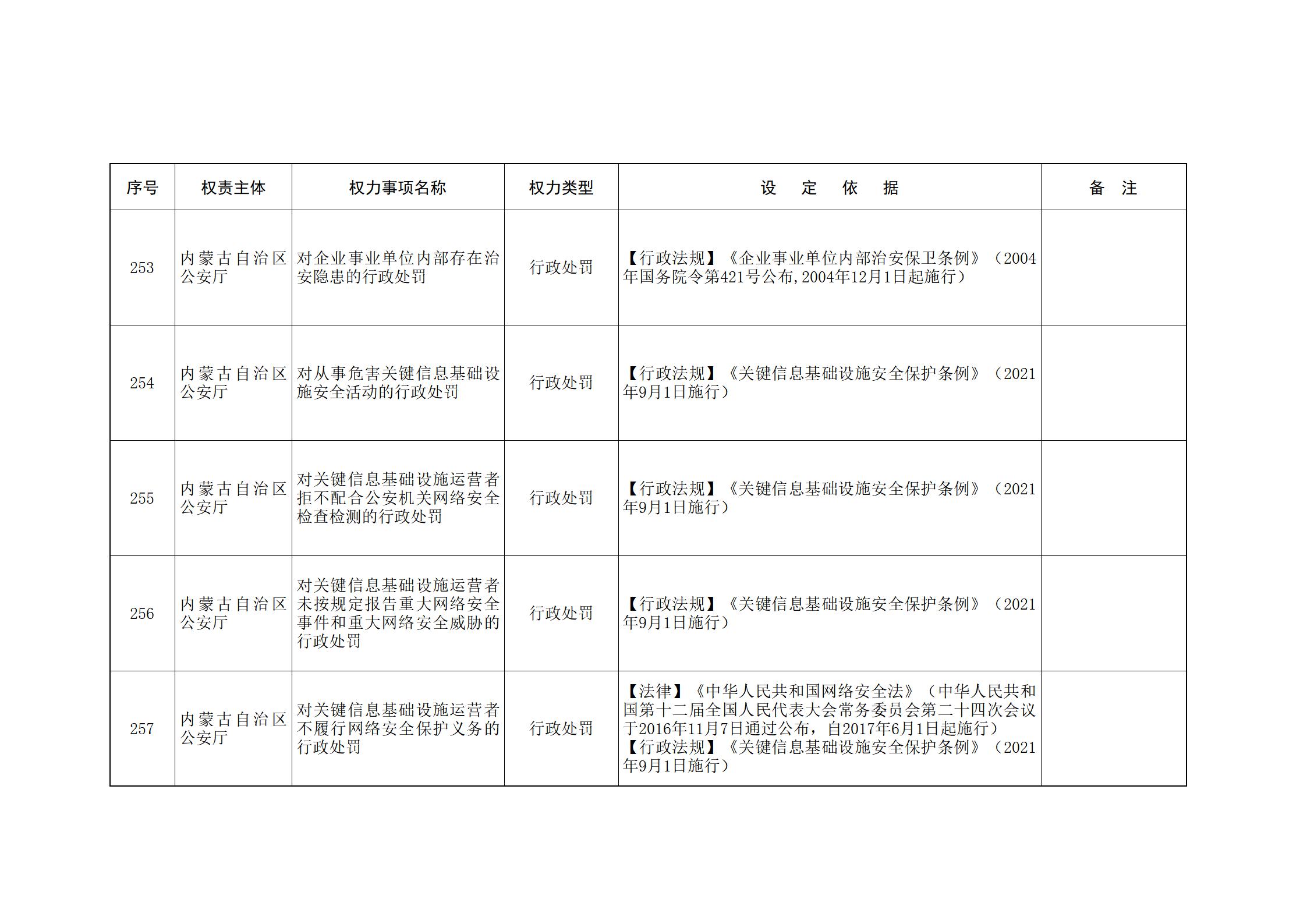 ld体育中国官方网站关于印发自治区本级行政权力清单保留目录(2026年版)和取消下放目录的通知_92.jpg