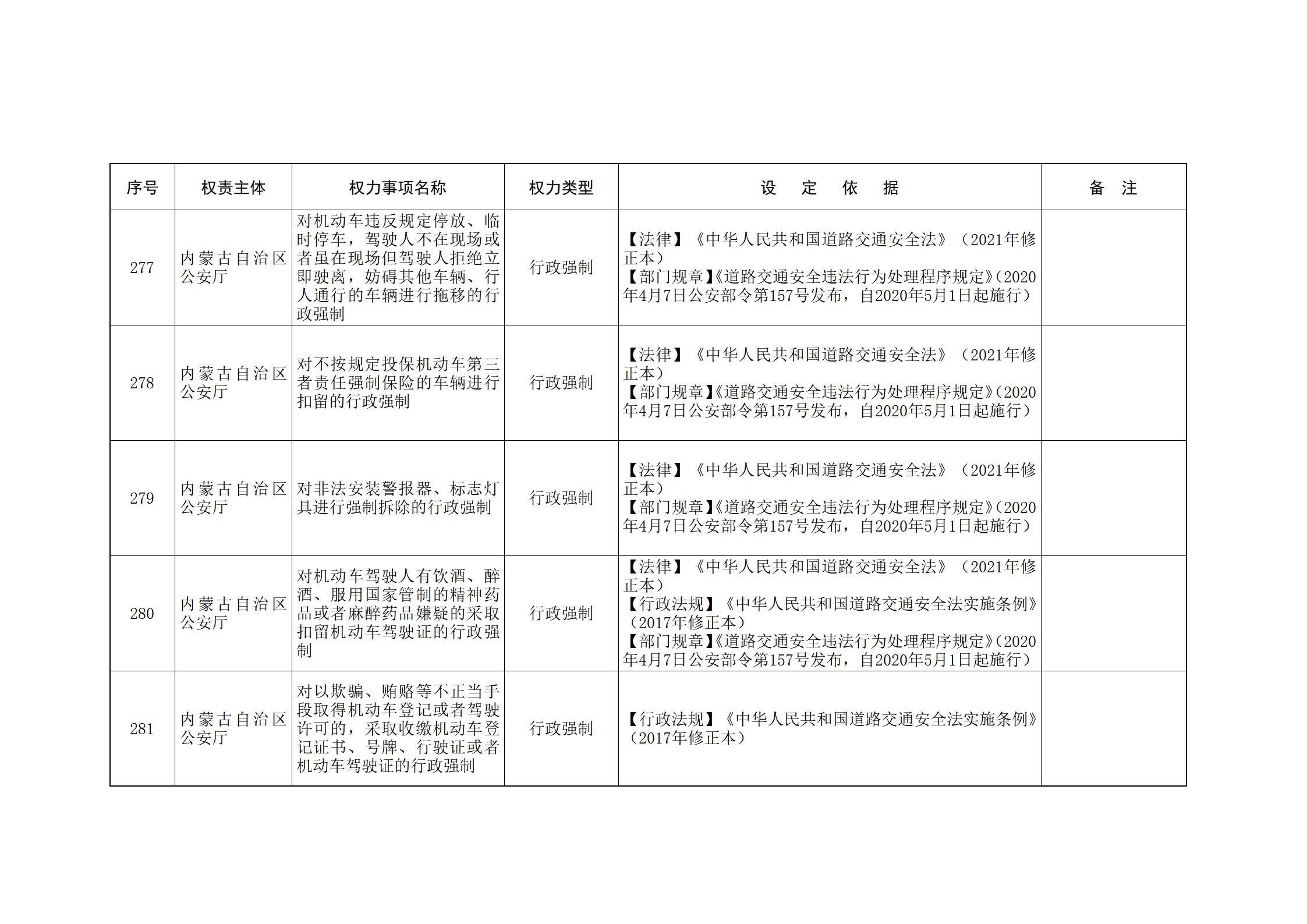 ld体育中国官方网站关于印发自治区本级行政权力清单保留目录(2026年版)和取消下放目录的通知_97.jpg