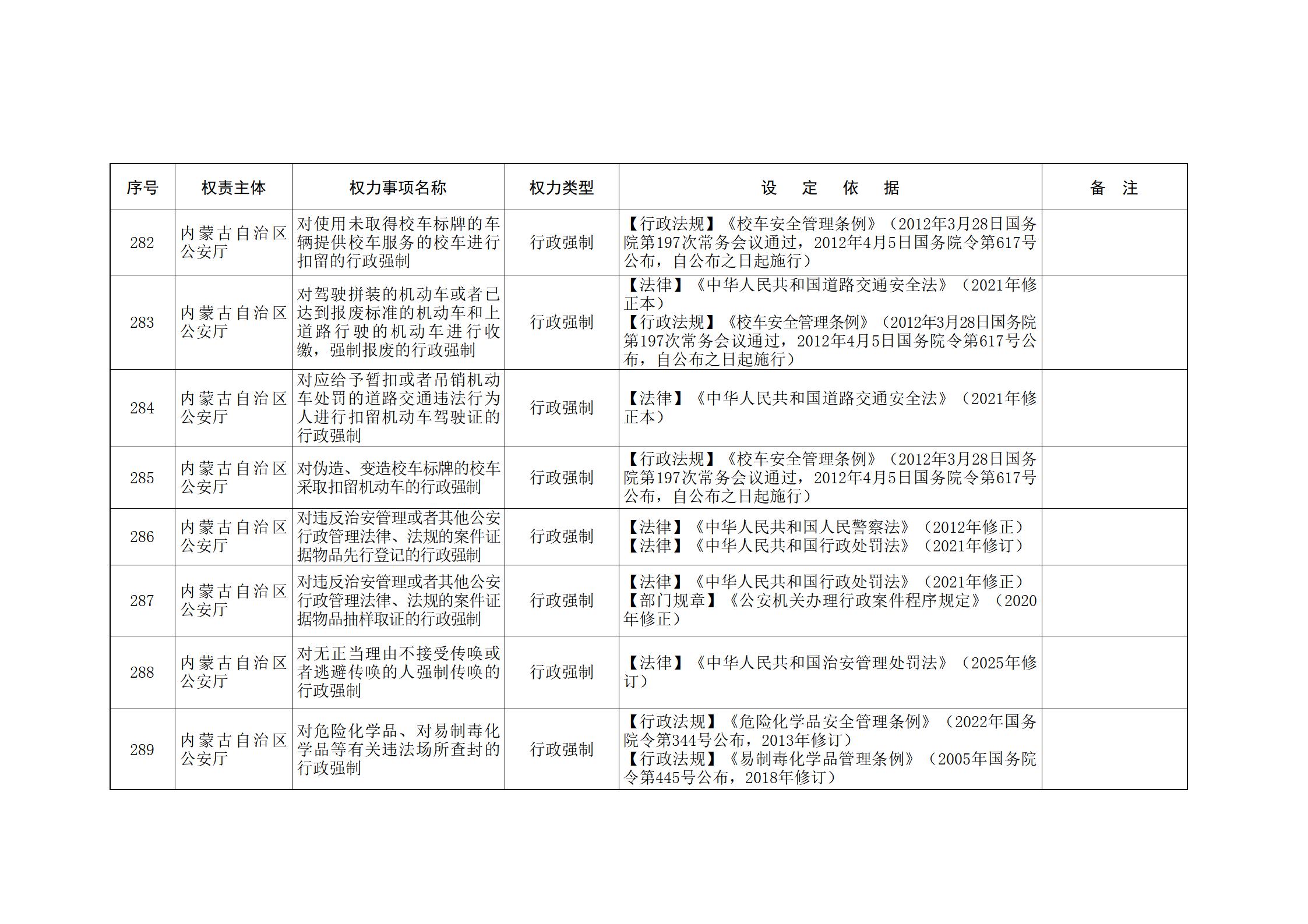 ld体育中国官方网站关于印发自治区本级行政权力清单保留目录(2026年版)和取消下放目录的通知_98.jpg
