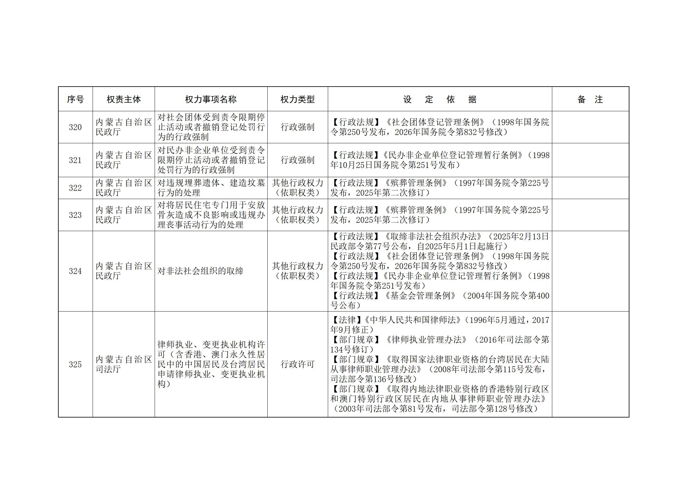 ld体育中国官方网站关于印发自治区本级行政权力清单保留目录(2026年版)和取消下放目录的通知_103.jpg