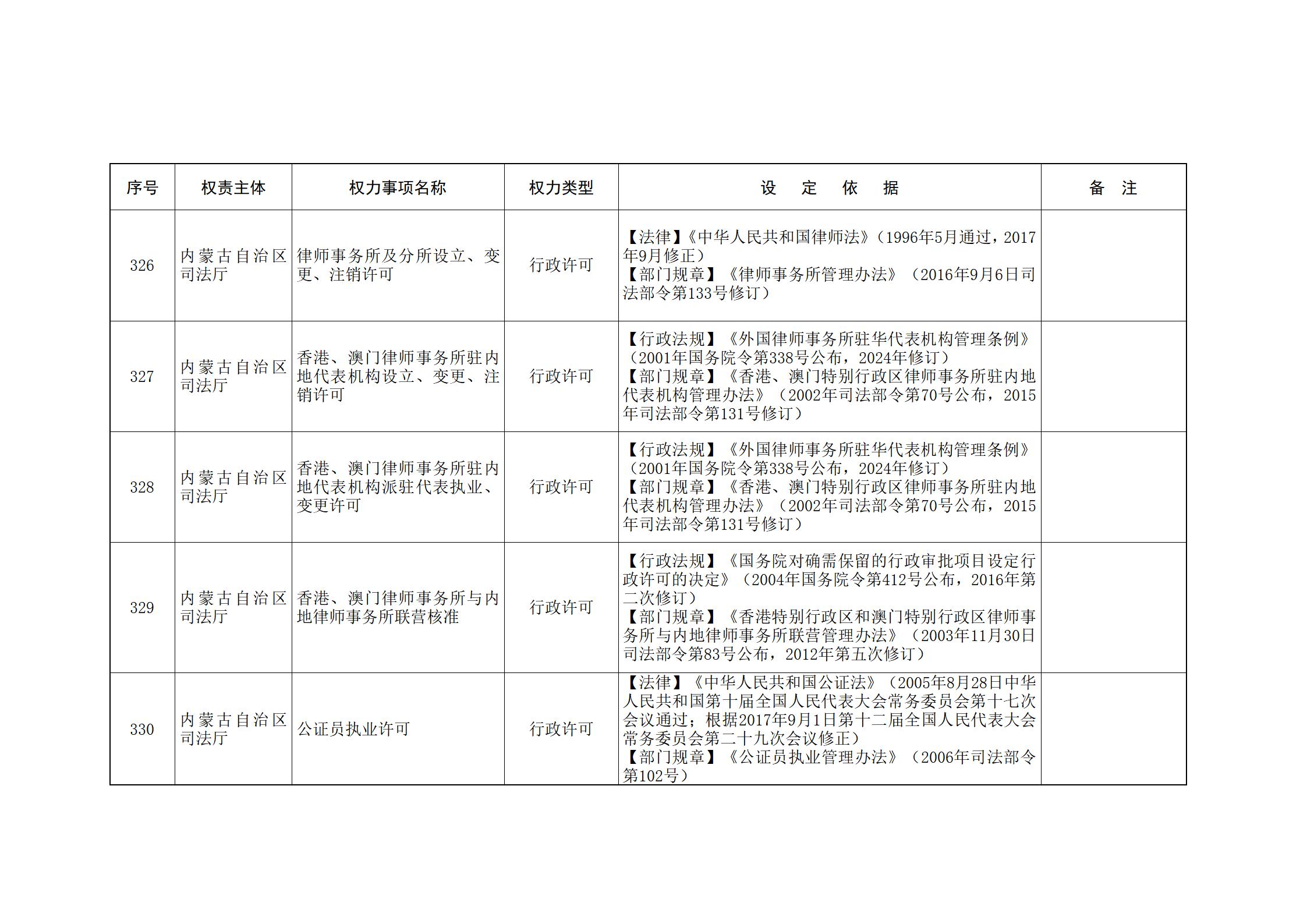 ld体育中国官方网站关于印发自治区本级行政权力清单保留目录(2026年版)和取消下放目录的通知_104.jpg