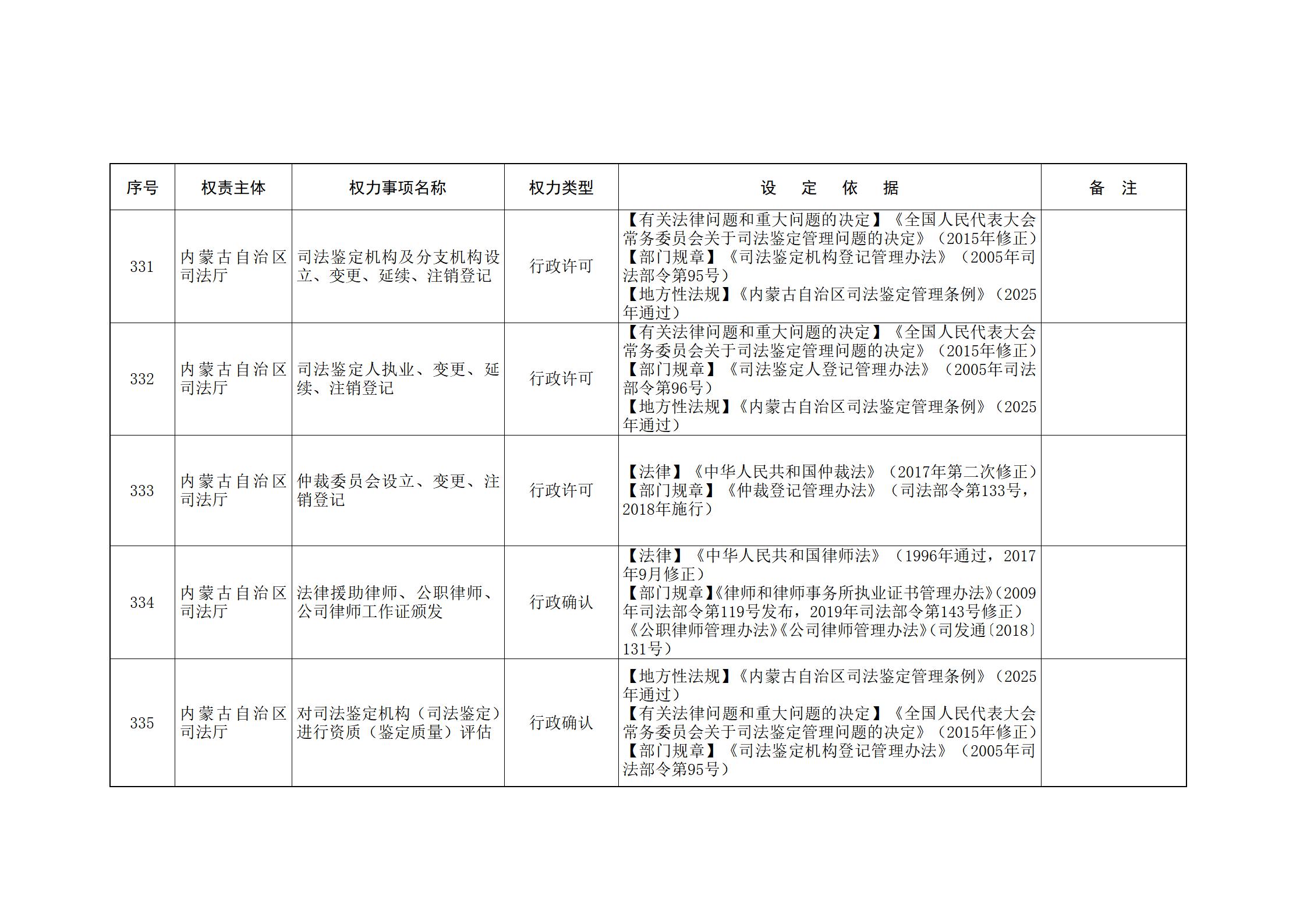 ld体育中国官方网站关于印发自治区本级行政权力清单保留目录(2026年版)和取消下放目录的通知_105.jpg