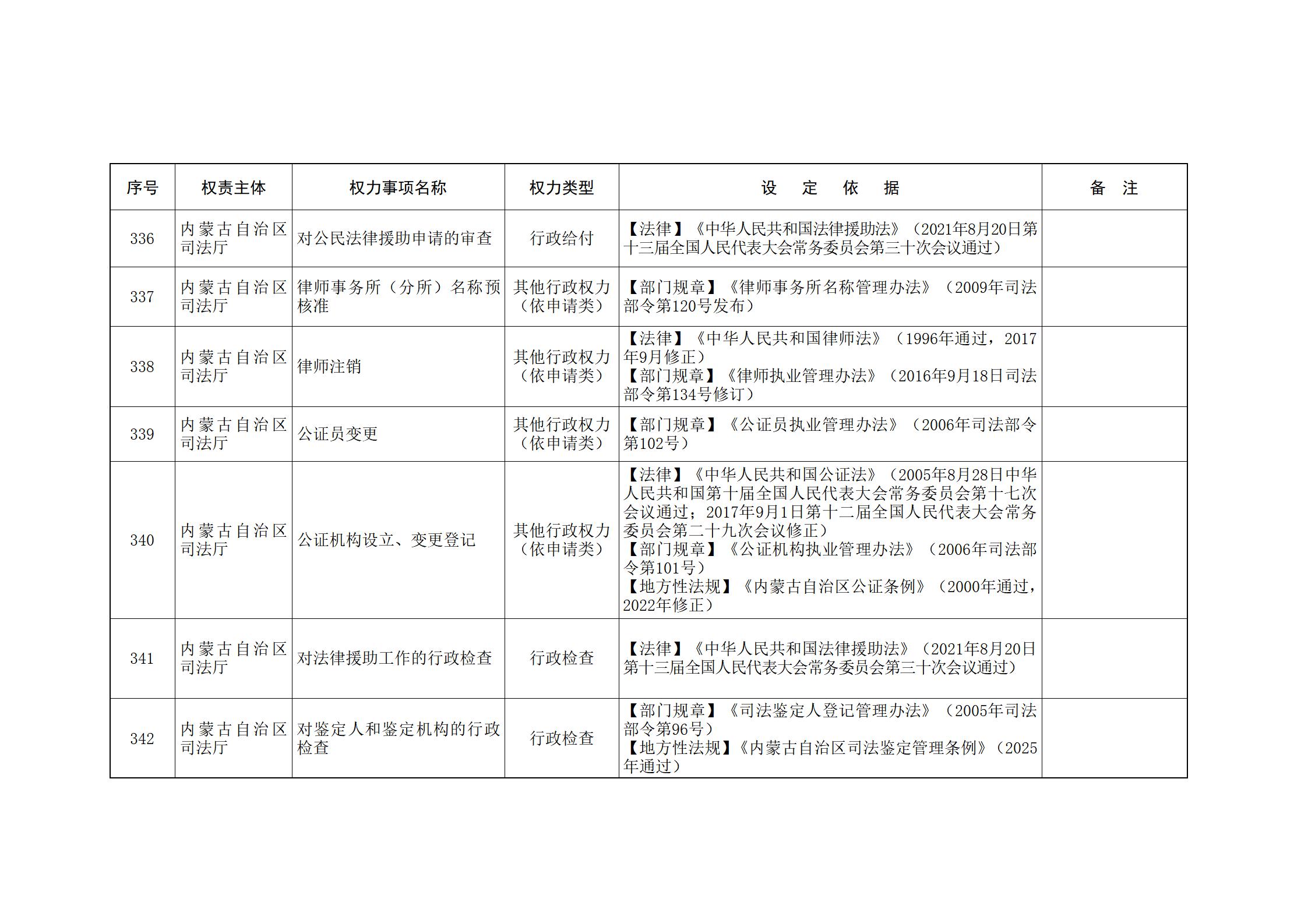 ld体育中国官方网站关于印发自治区本级行政权力清单保留目录(2026年版)和取消下放目录的通知_106.jpg
