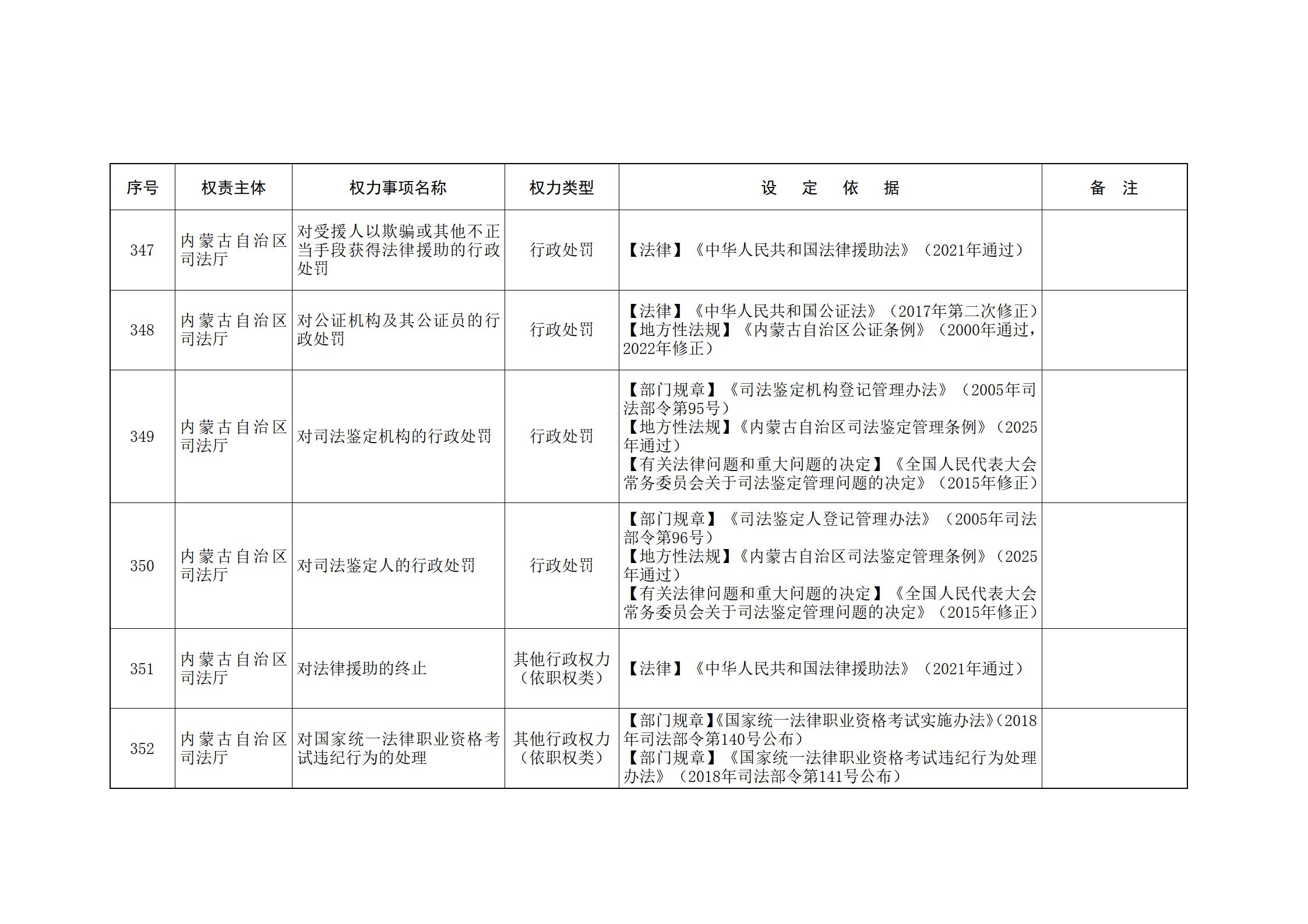 ld体育中国官方网站关于印发自治区本级行政权力清单保留目录(2026年版)和取消下放目录的通知_108.jpg