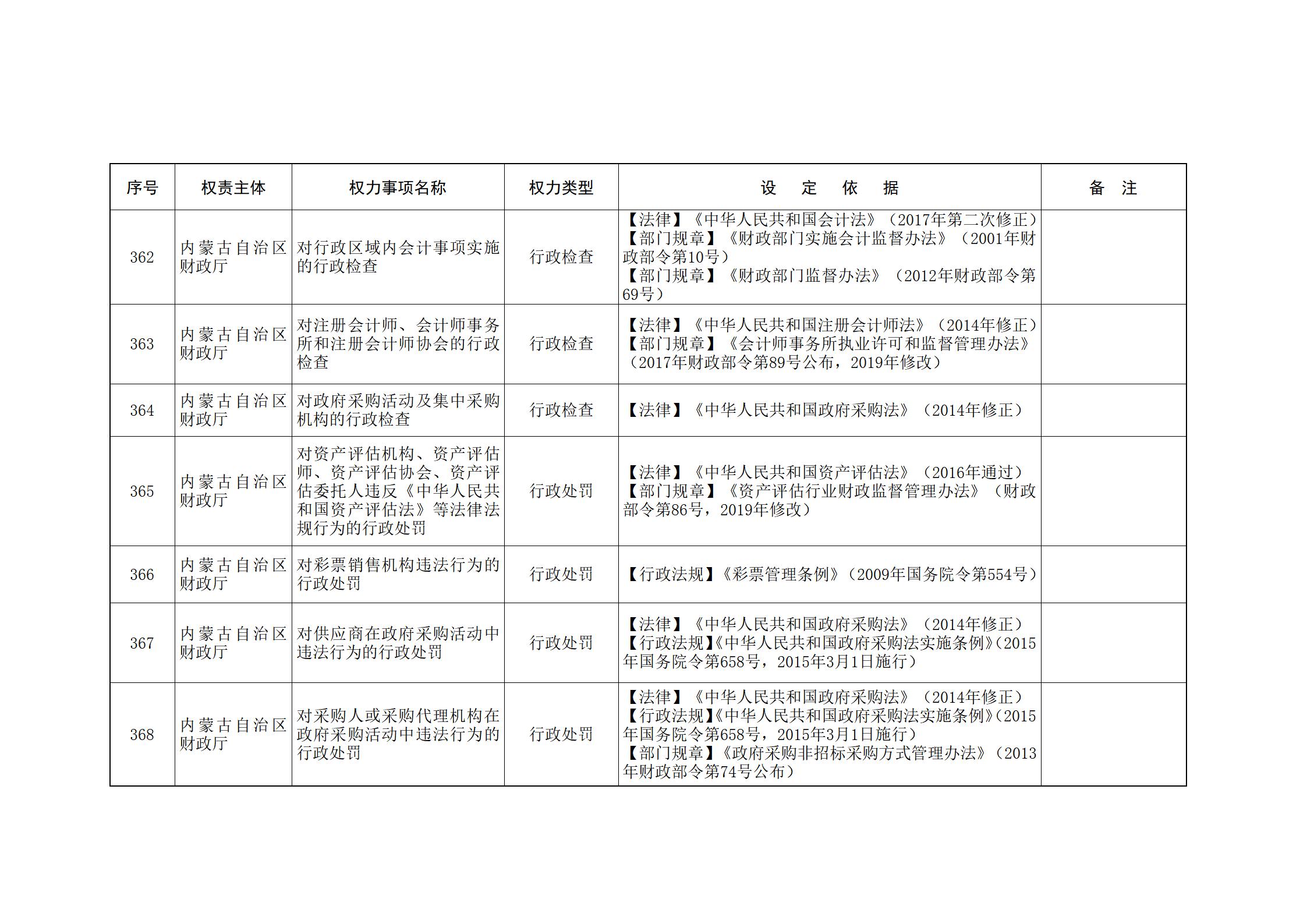ld体育中国官方网站关于印发自治区本级行政权力清单保留目录(2026年版)和取消下放目录的通知_110.jpg