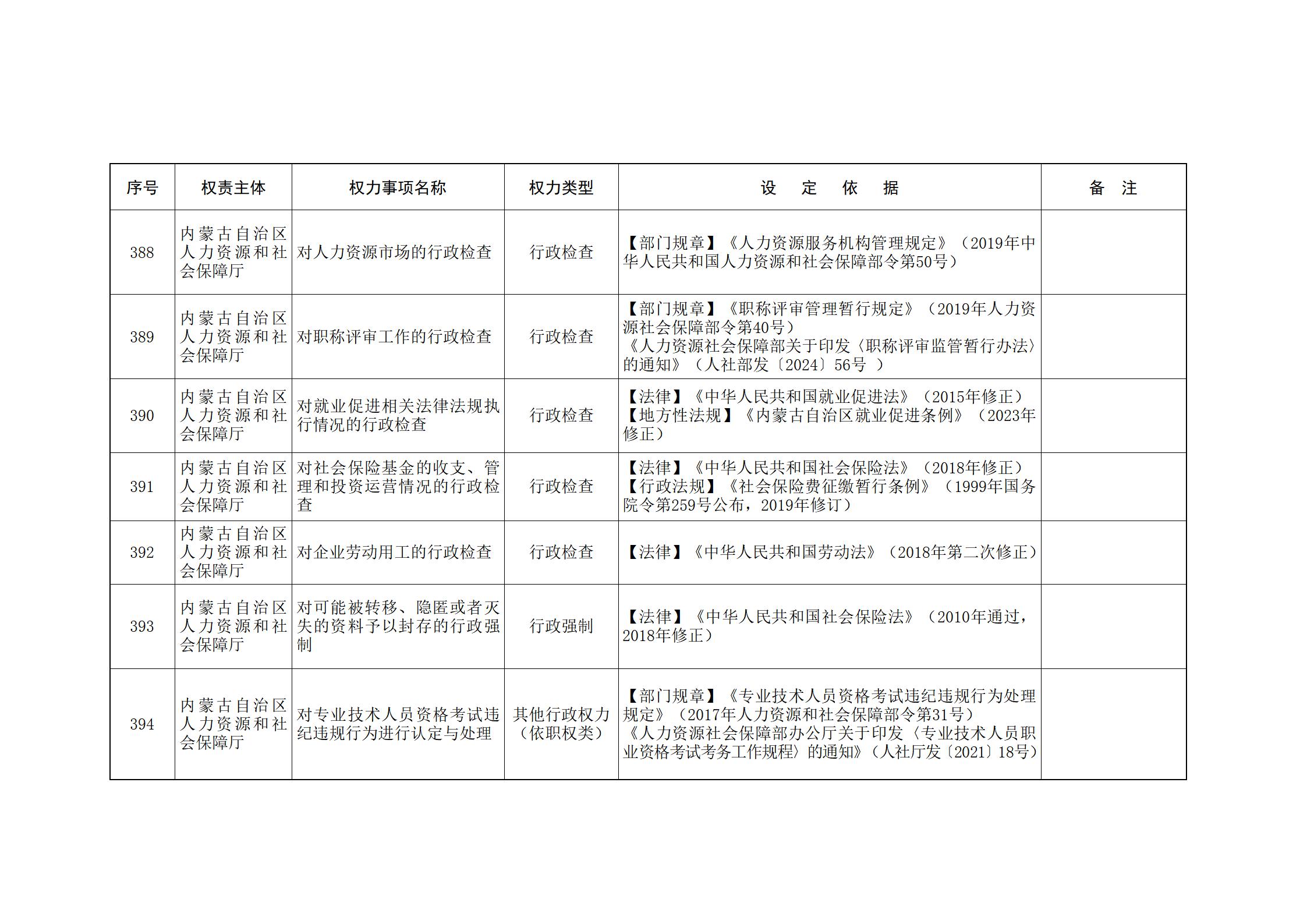 ld体育中国官方网站关于印发自治区本级行政权力清单保留目录(2026年版)和取消下放目录的通知_114.jpg